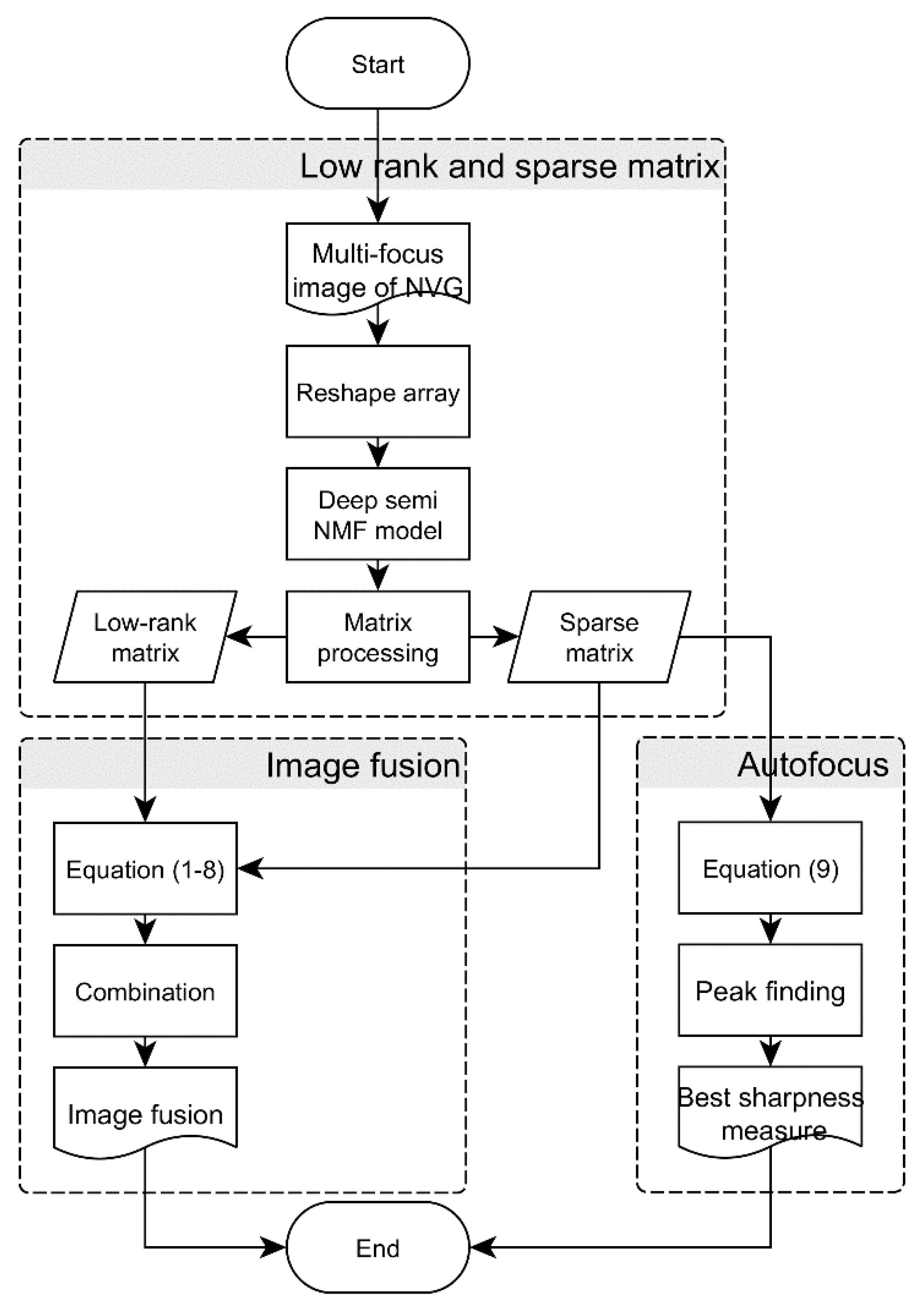 Applsci 10 02178 g004
