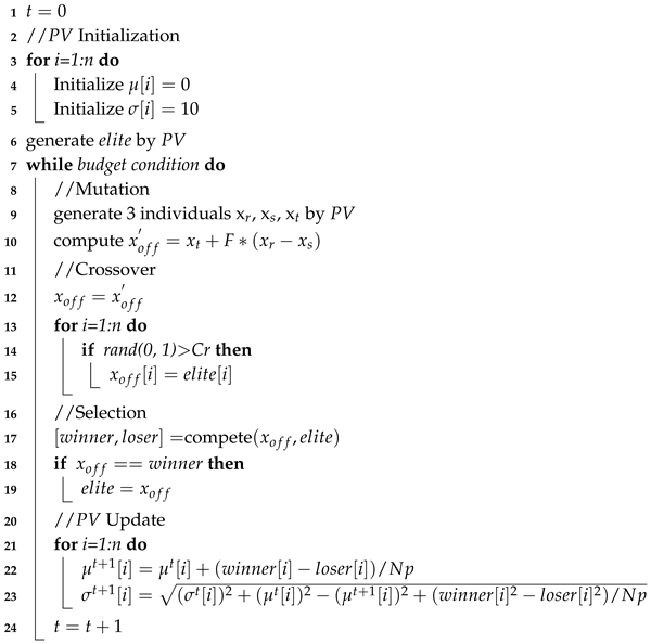 Applsci 10 02195 i002 Applsci 10 02195 i002