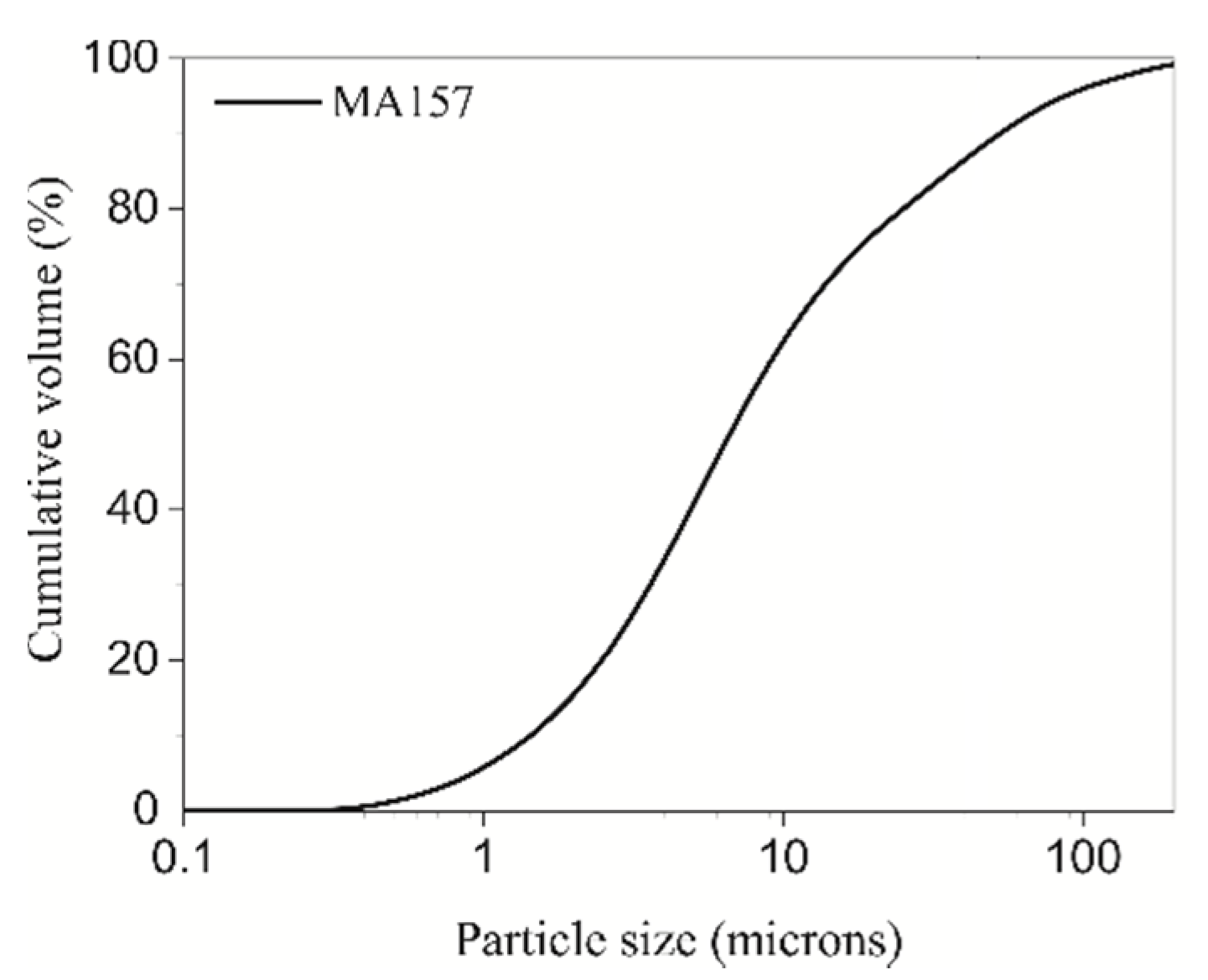 Applsci 10 02203 g001