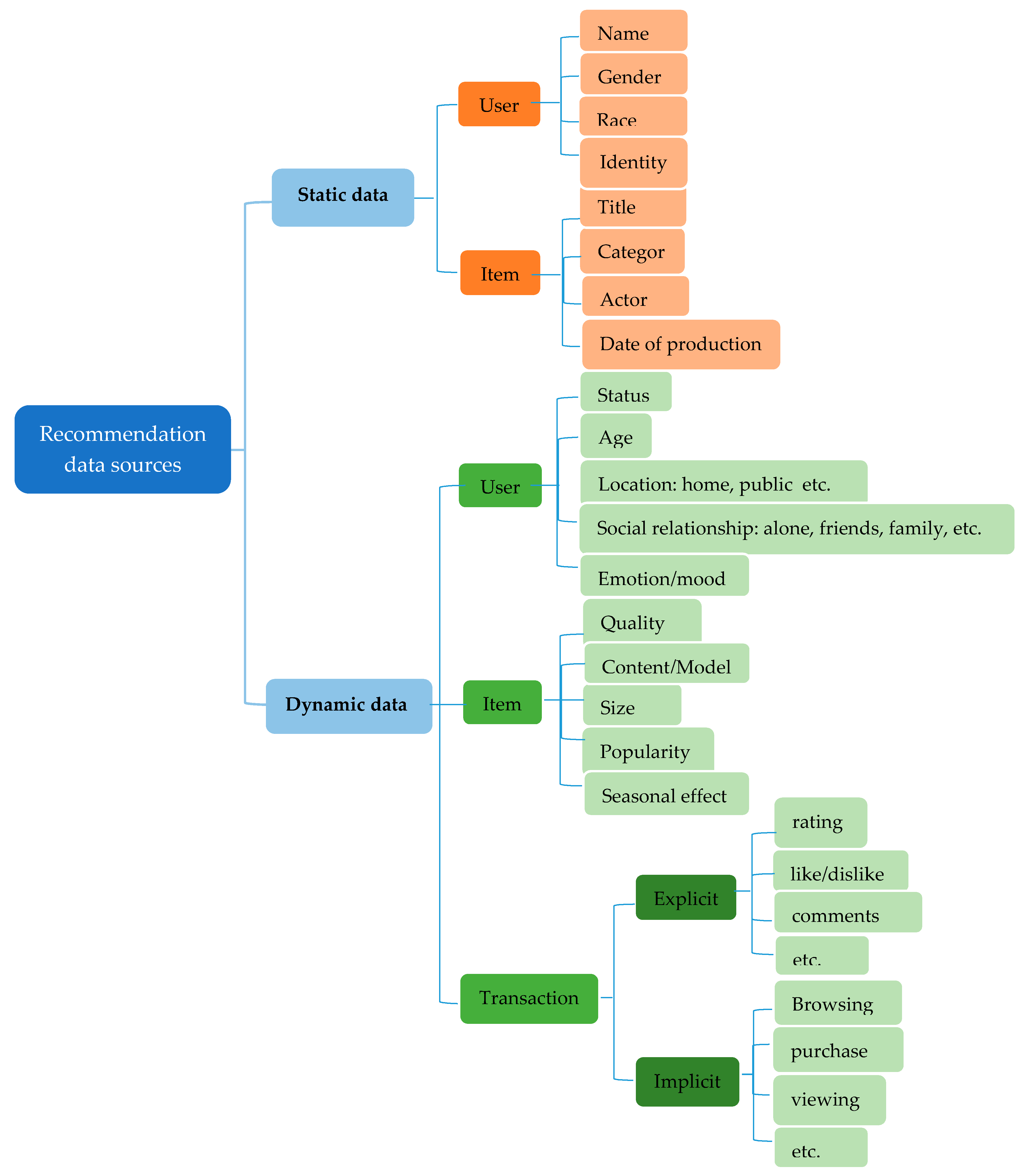 Applsci 10 02204 g001 Applsci 10 02204 g001