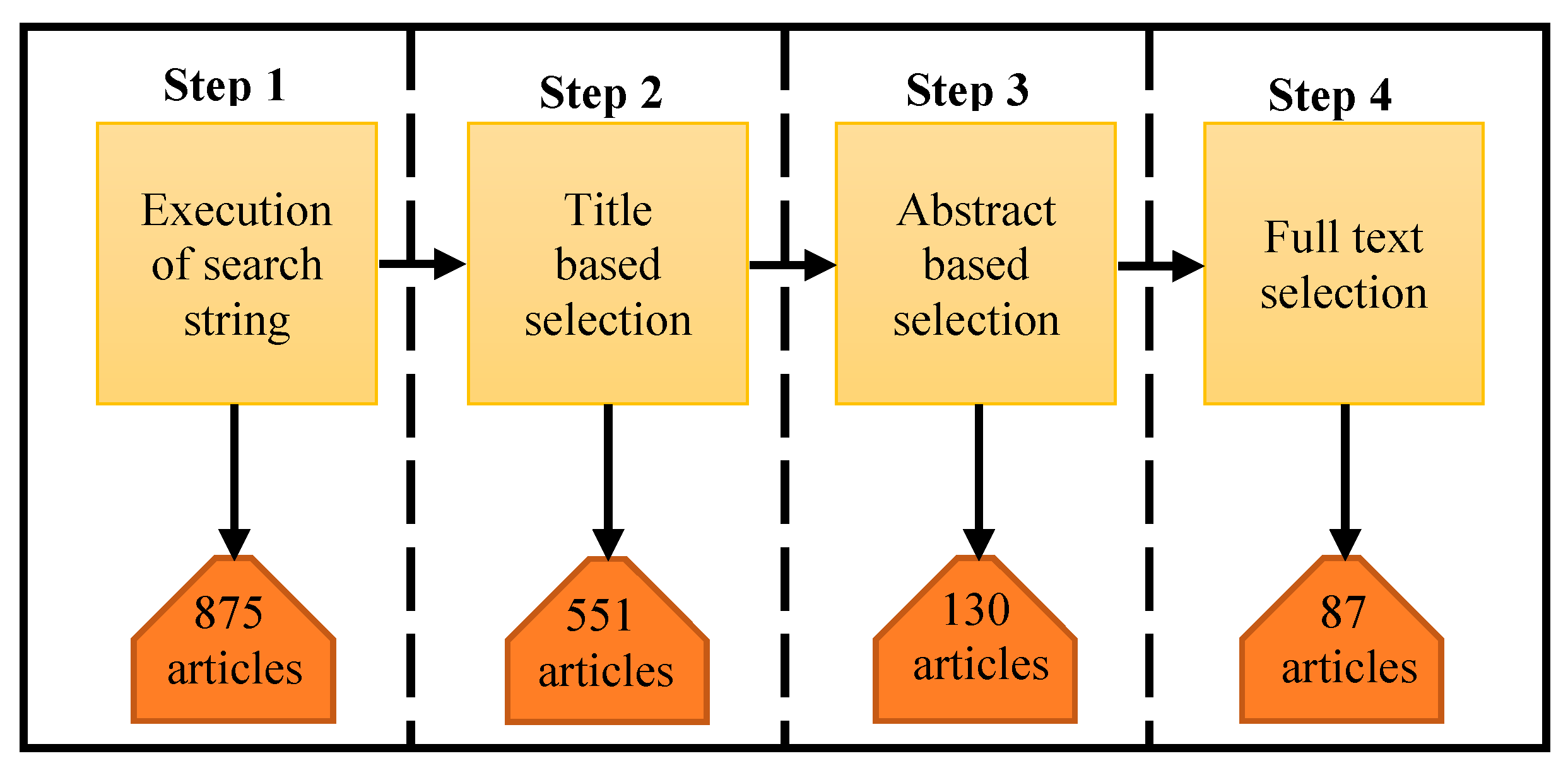 Applsci 10 02204 g003 Applsci 10 02204 g003
