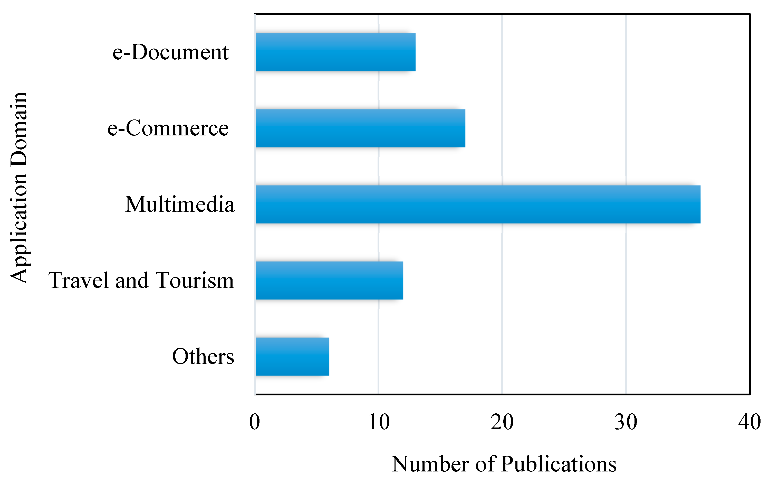 Applsci 10 02204 g005 Applsci 10 02204 g005