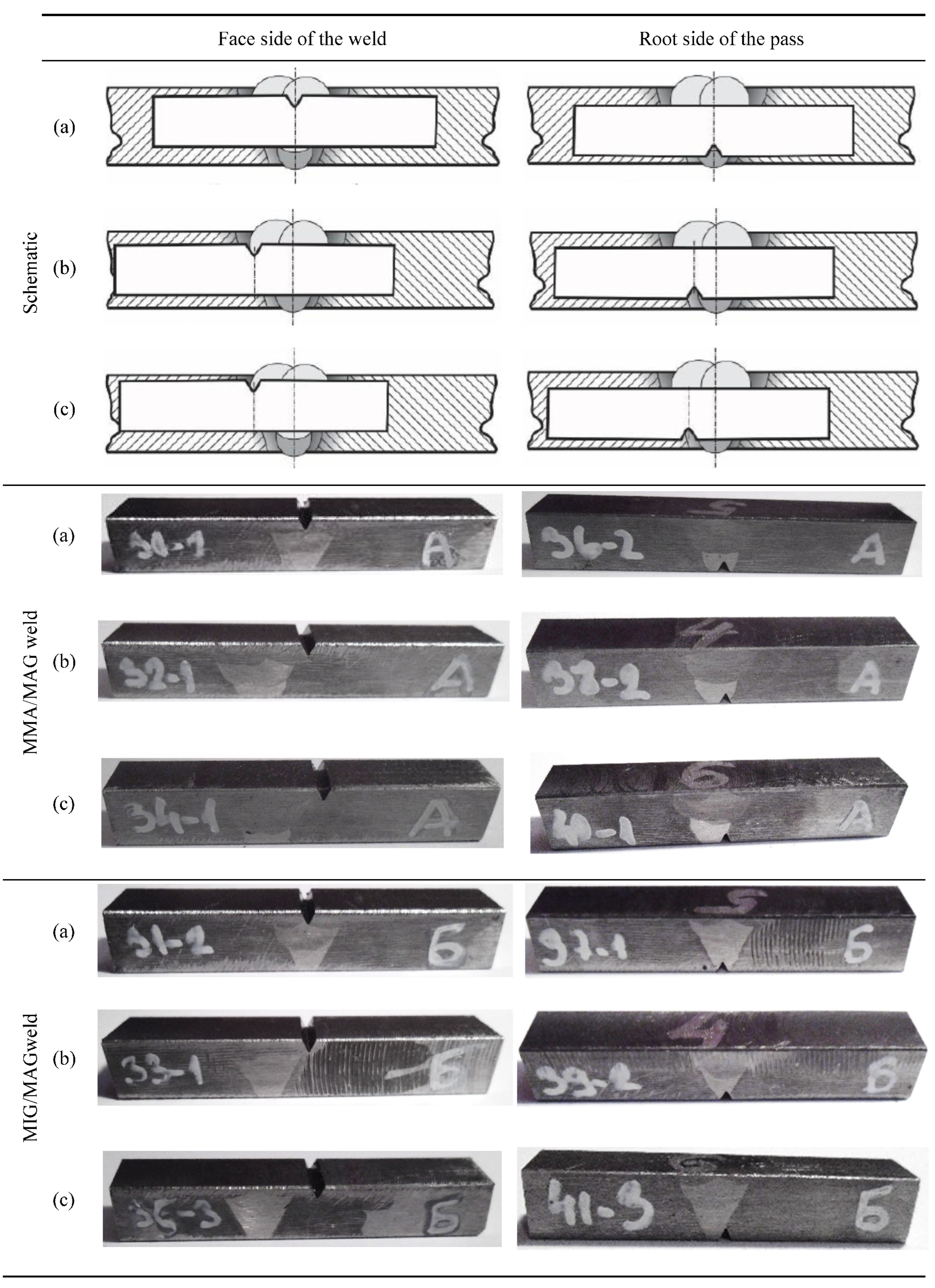 Applsci 10 02205 g004 Applsci 10 02205 g004