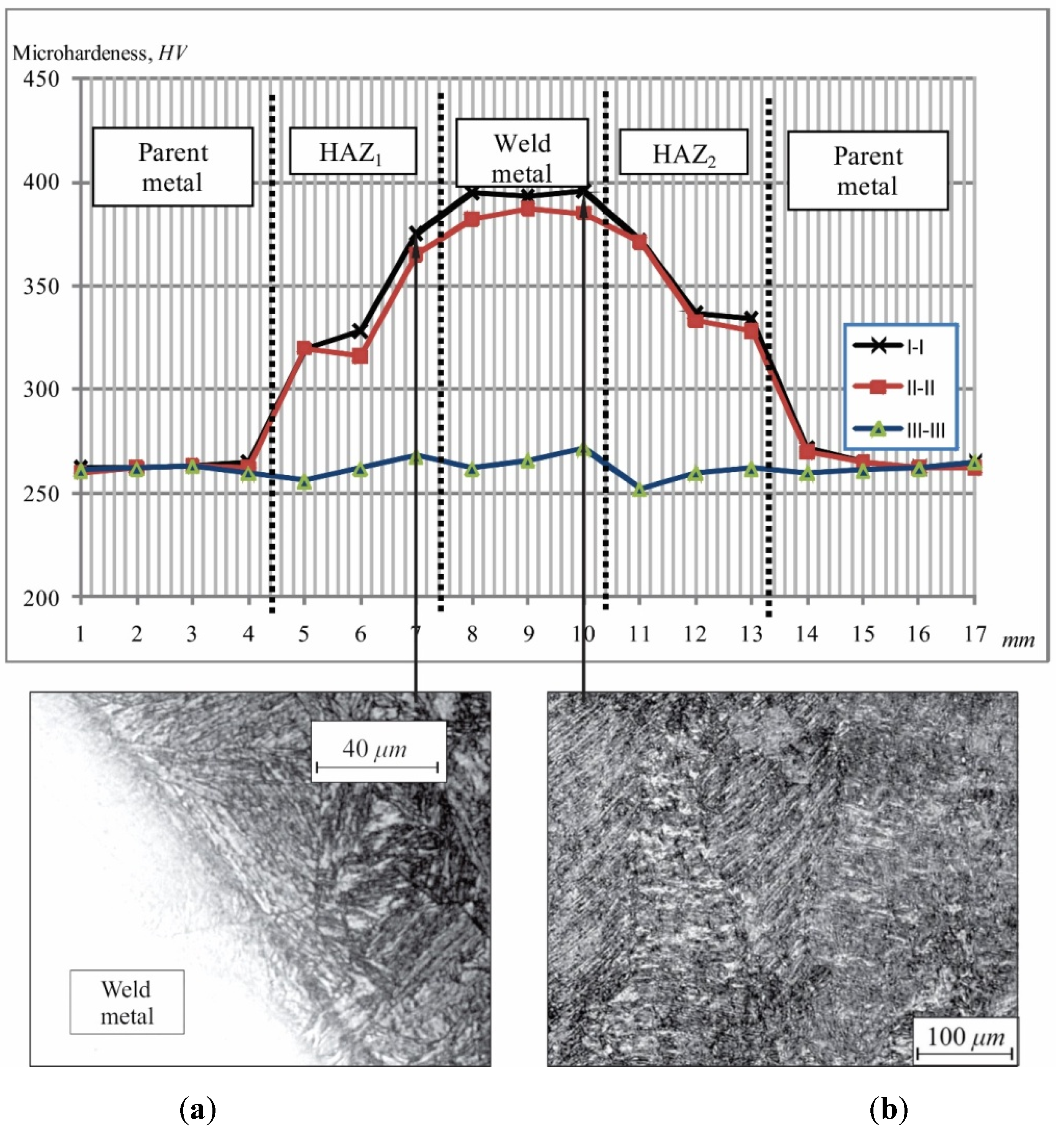 Applsci 10 02205 g005 Applsci 10 02205 g005