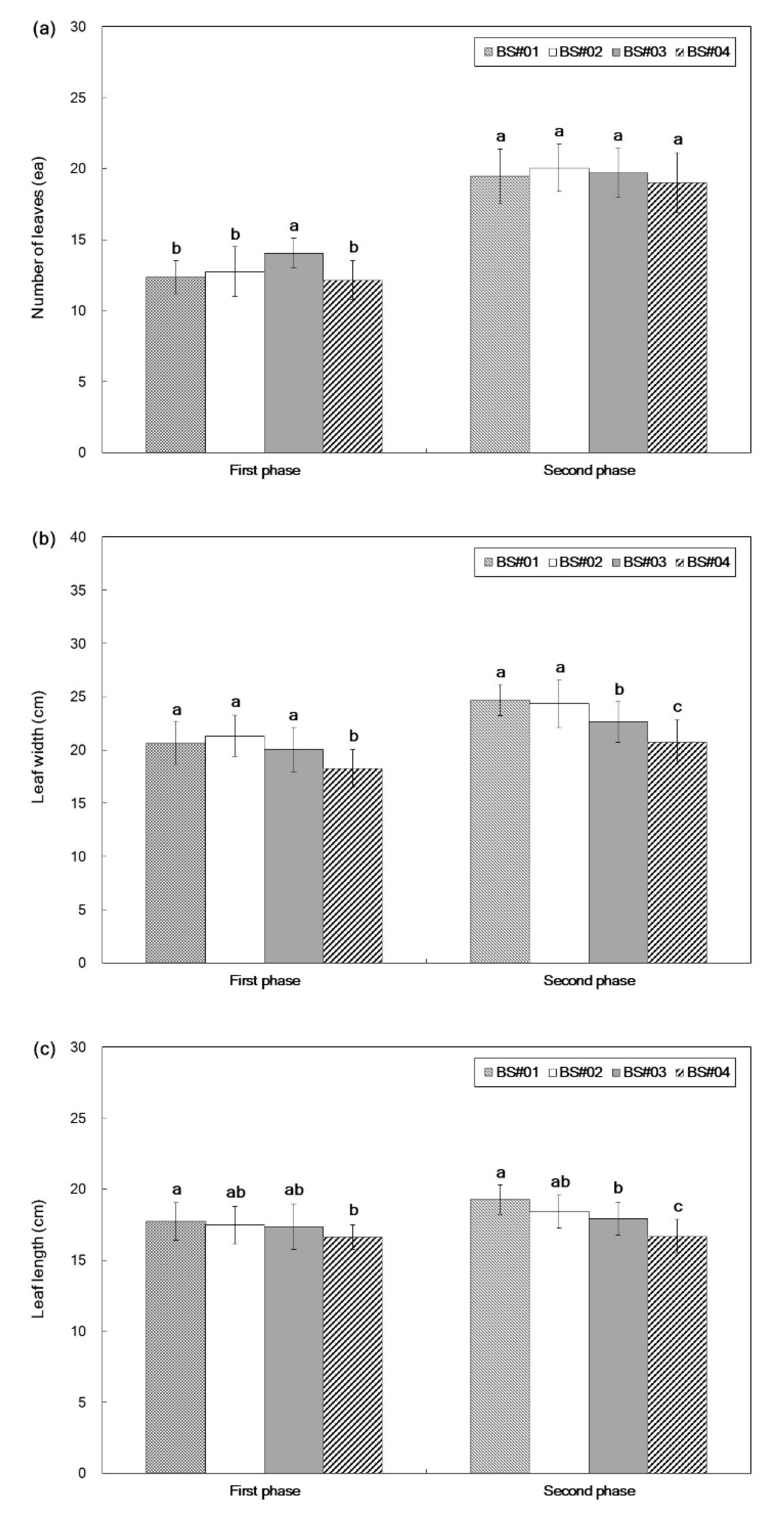 Applsci 10 02207 g003