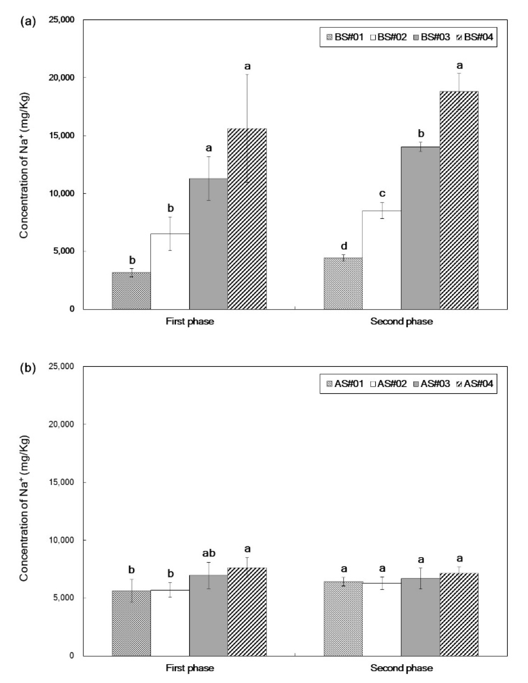 Applsci 10 02207 g007