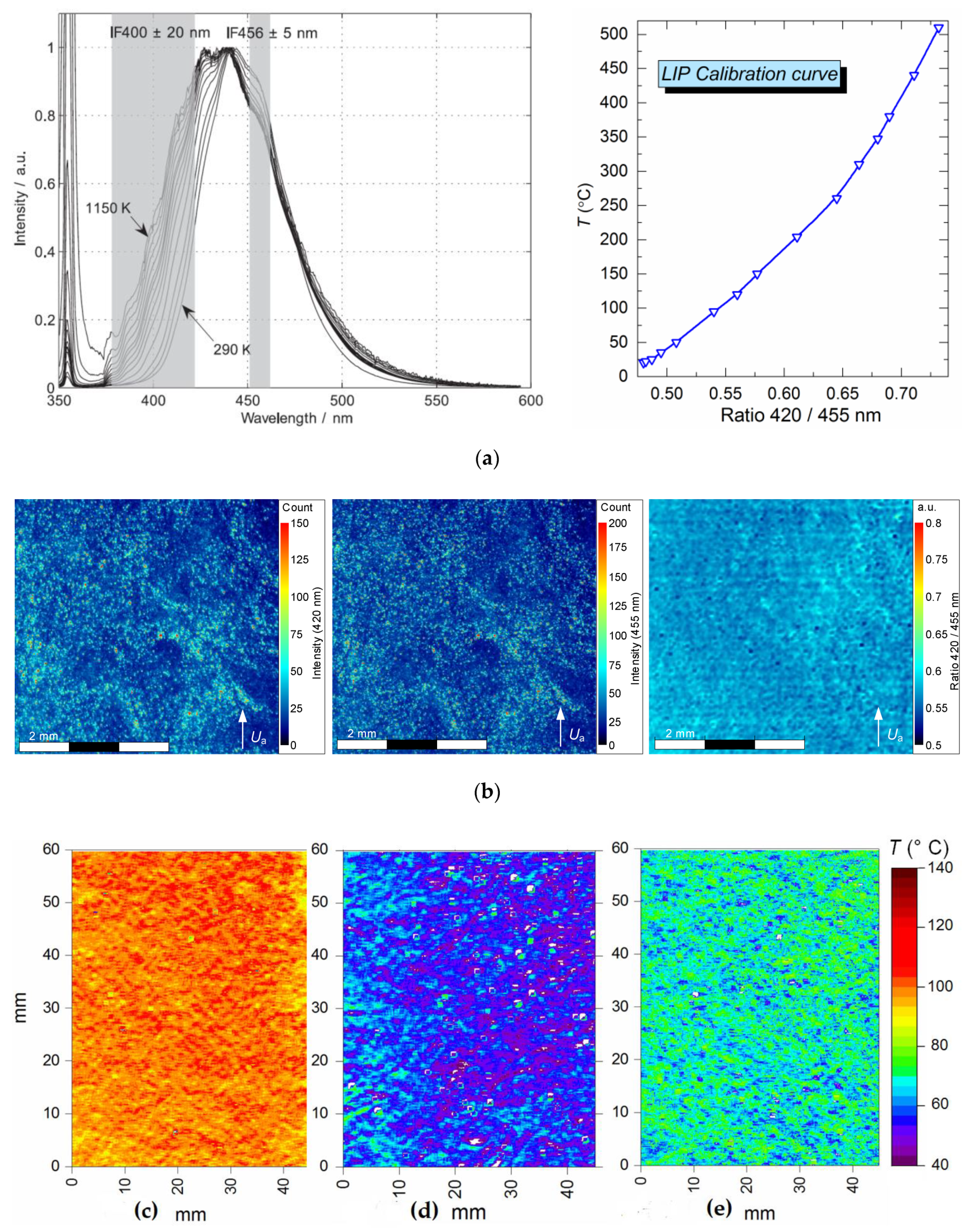 Applsci 10 02212 g003 Applsci 10 02212 g003