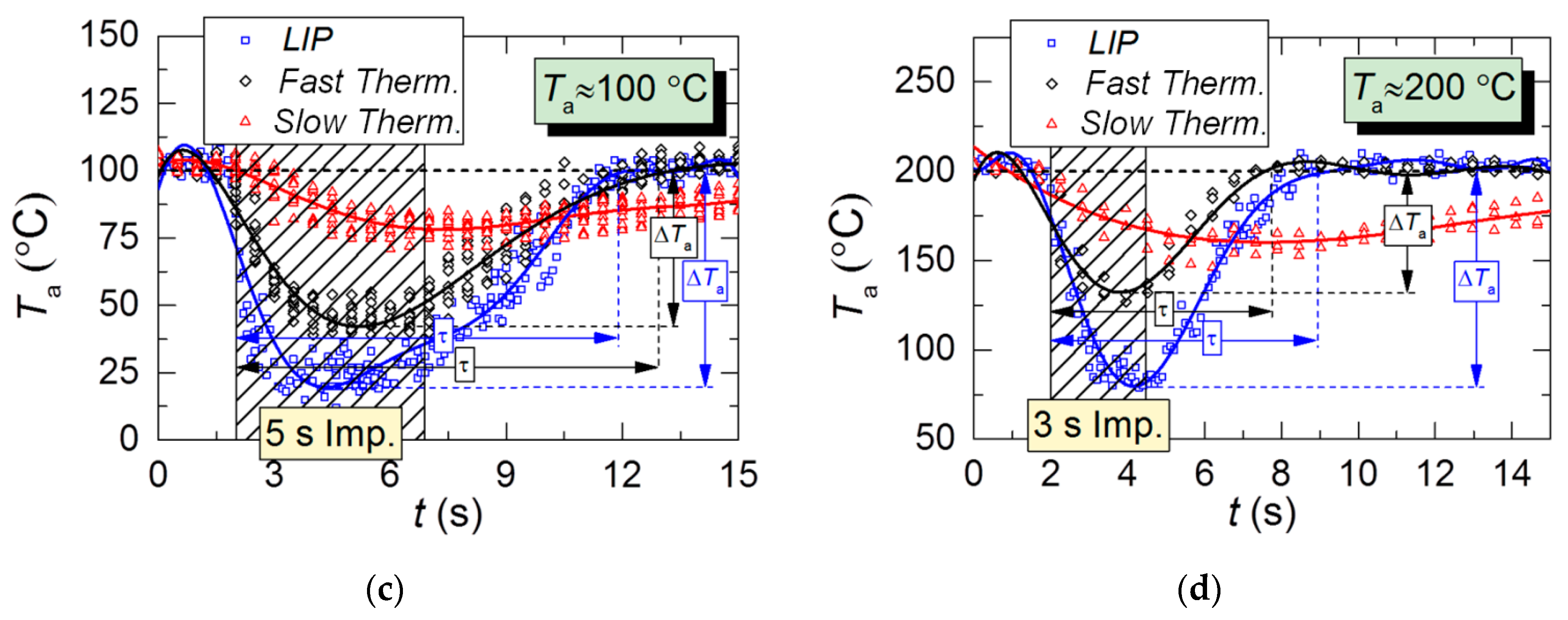 Applsci 10 02212 g008b Applsci 10 02212 g008b
