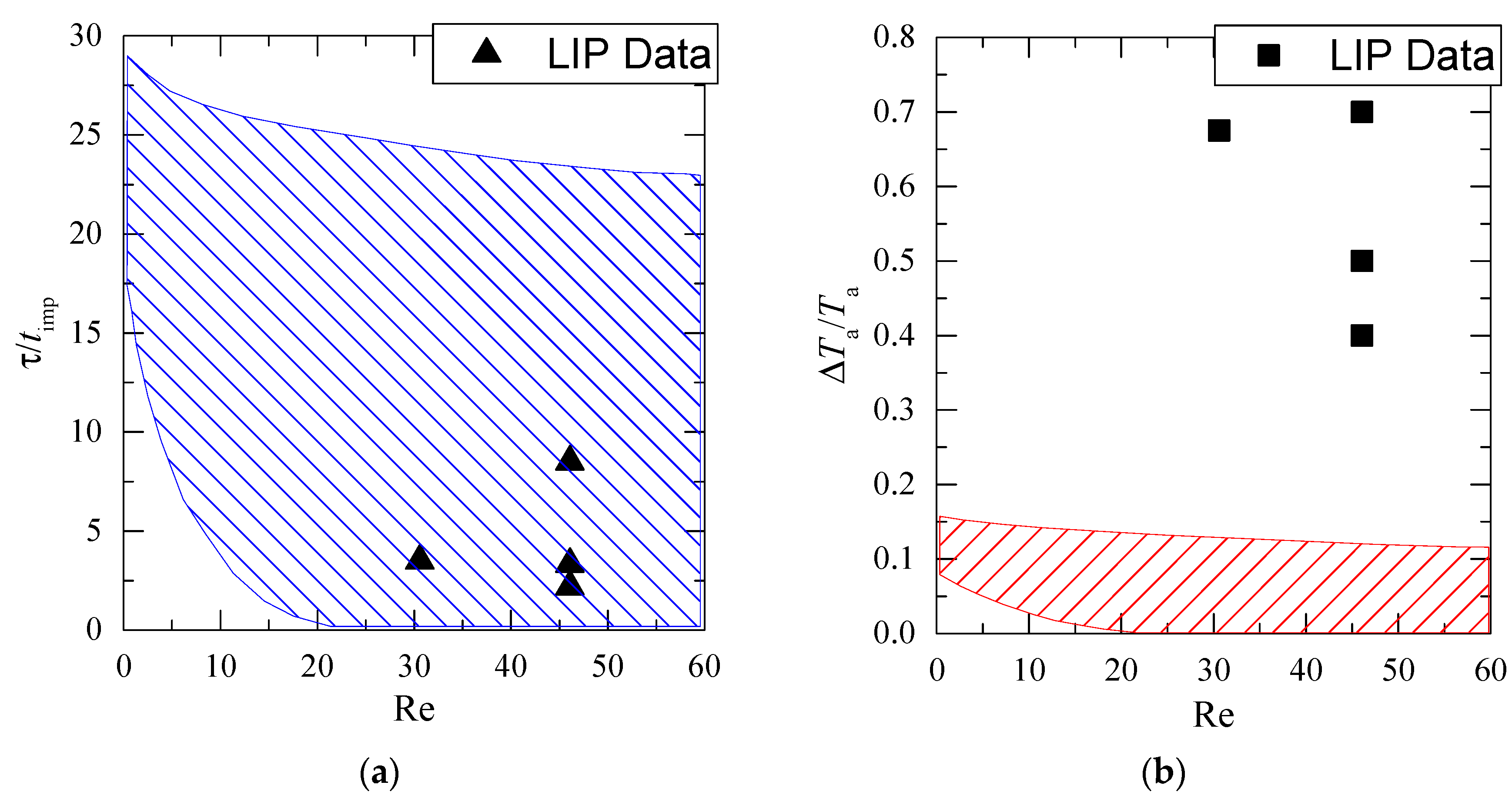 Applsci 10 02212 g011 Applsci 10 02212 g011