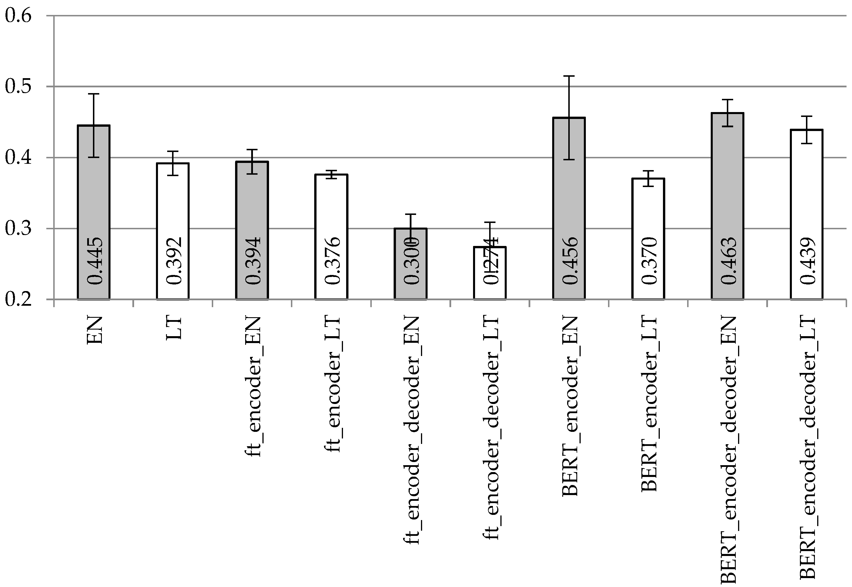 Applsci 10 02221 g010