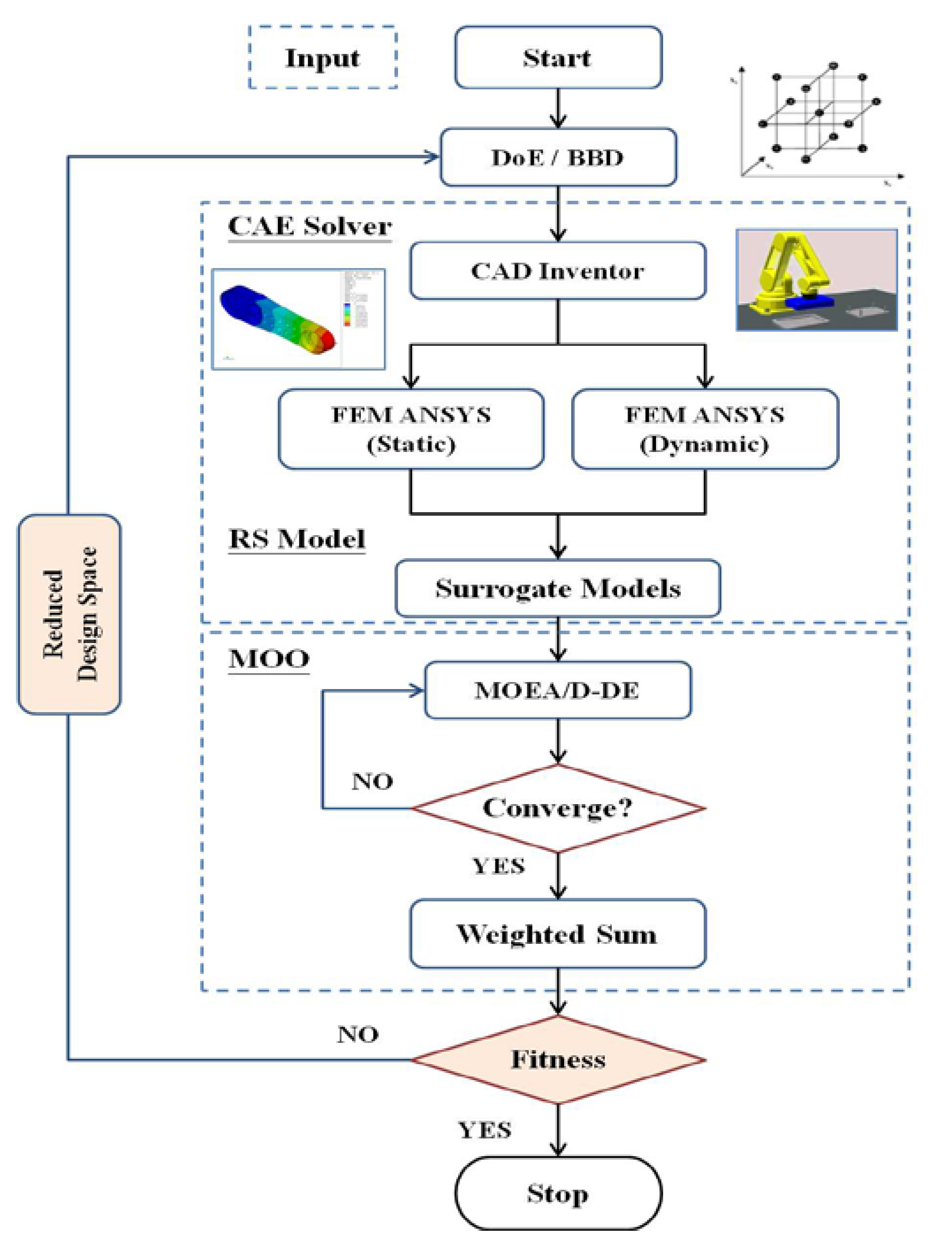 Applsci 10 02223 g006