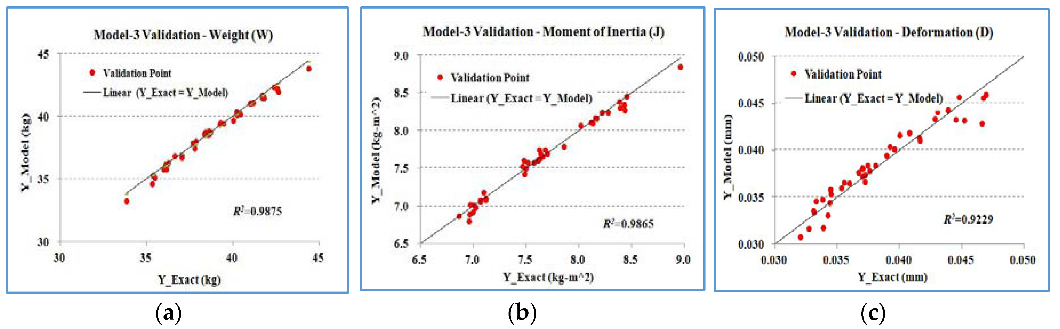 Applsci 10 02223 g007