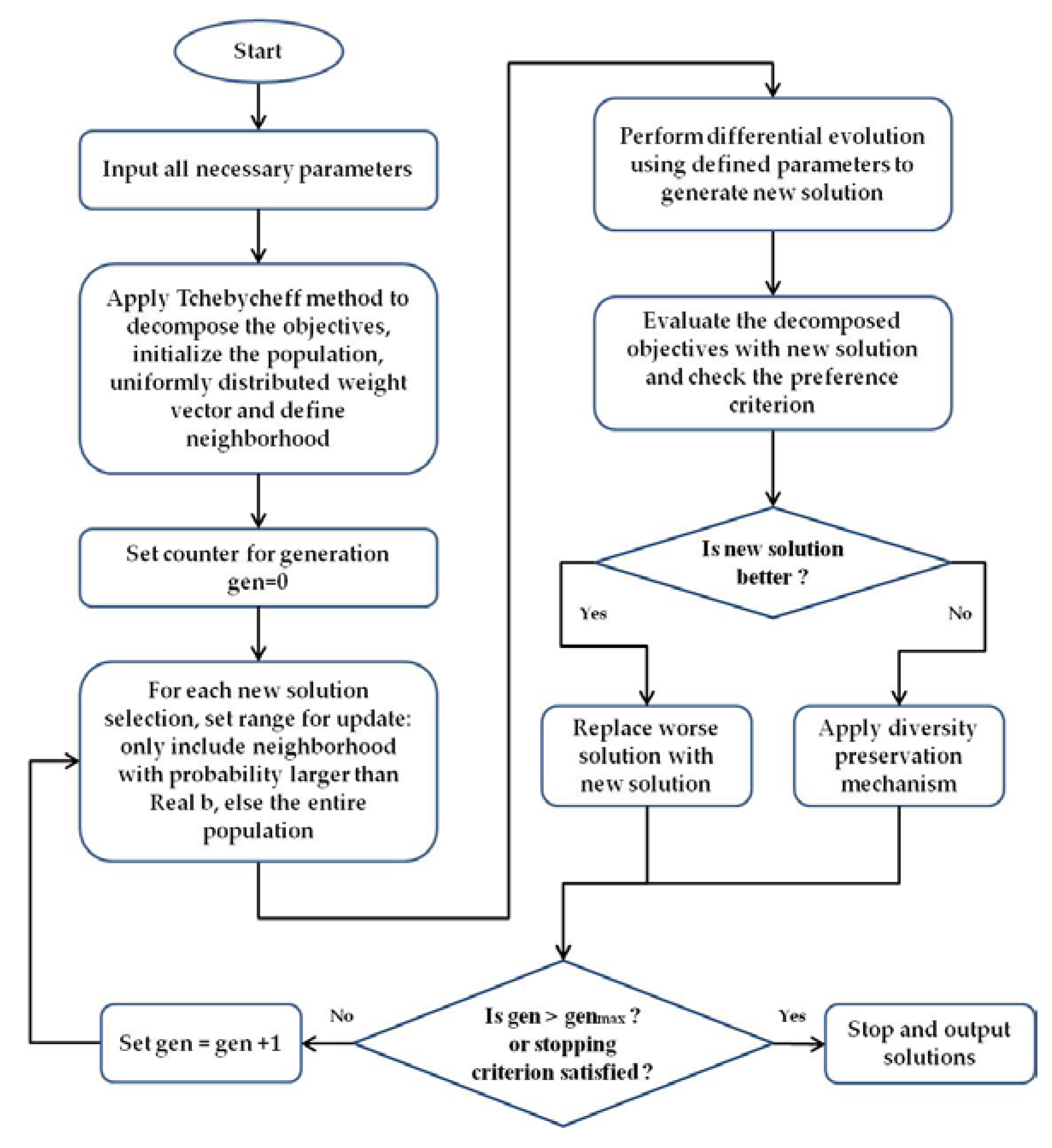 Applsci 10 02223 g008