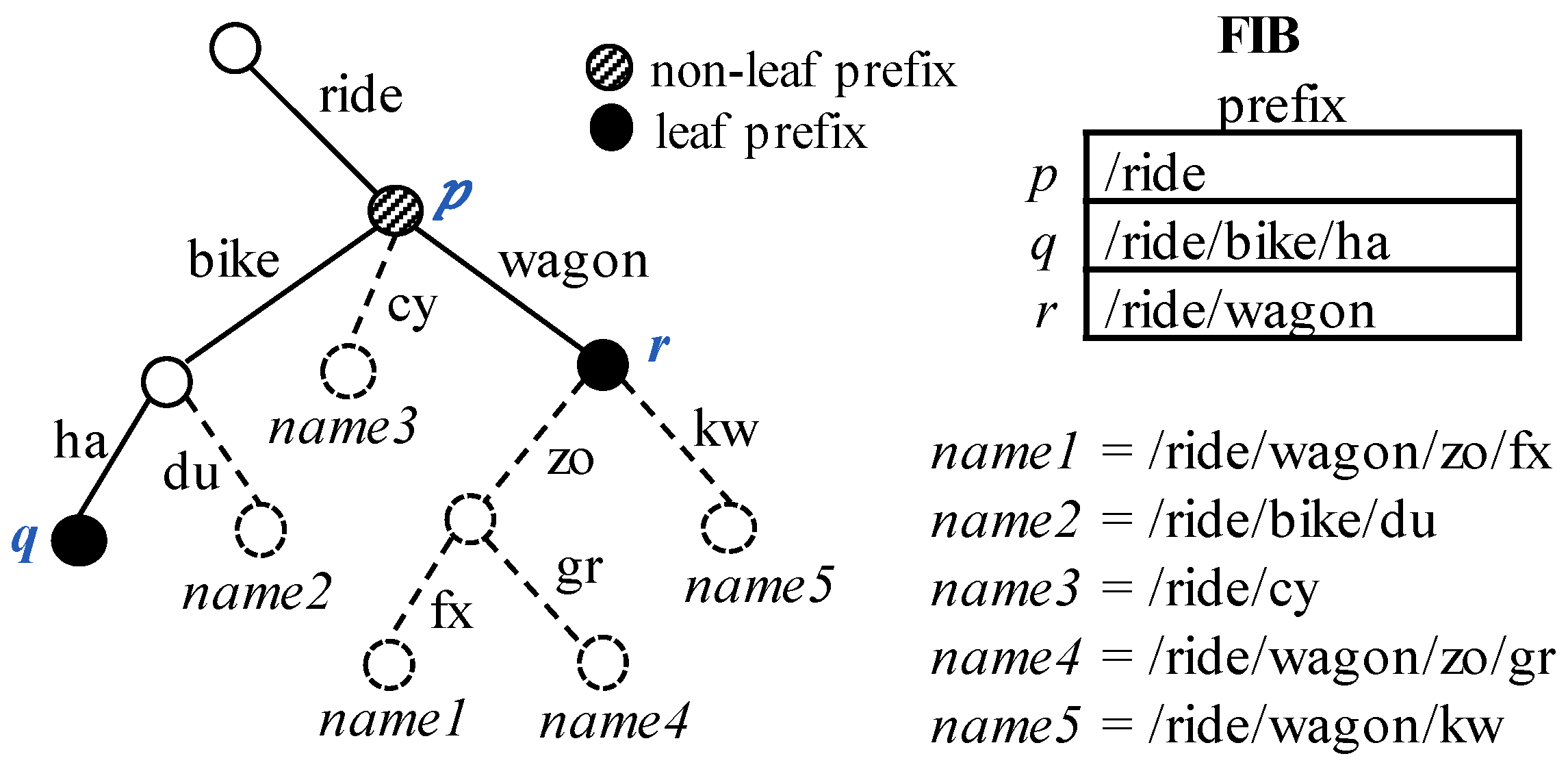 Applsci 10 02226 g002