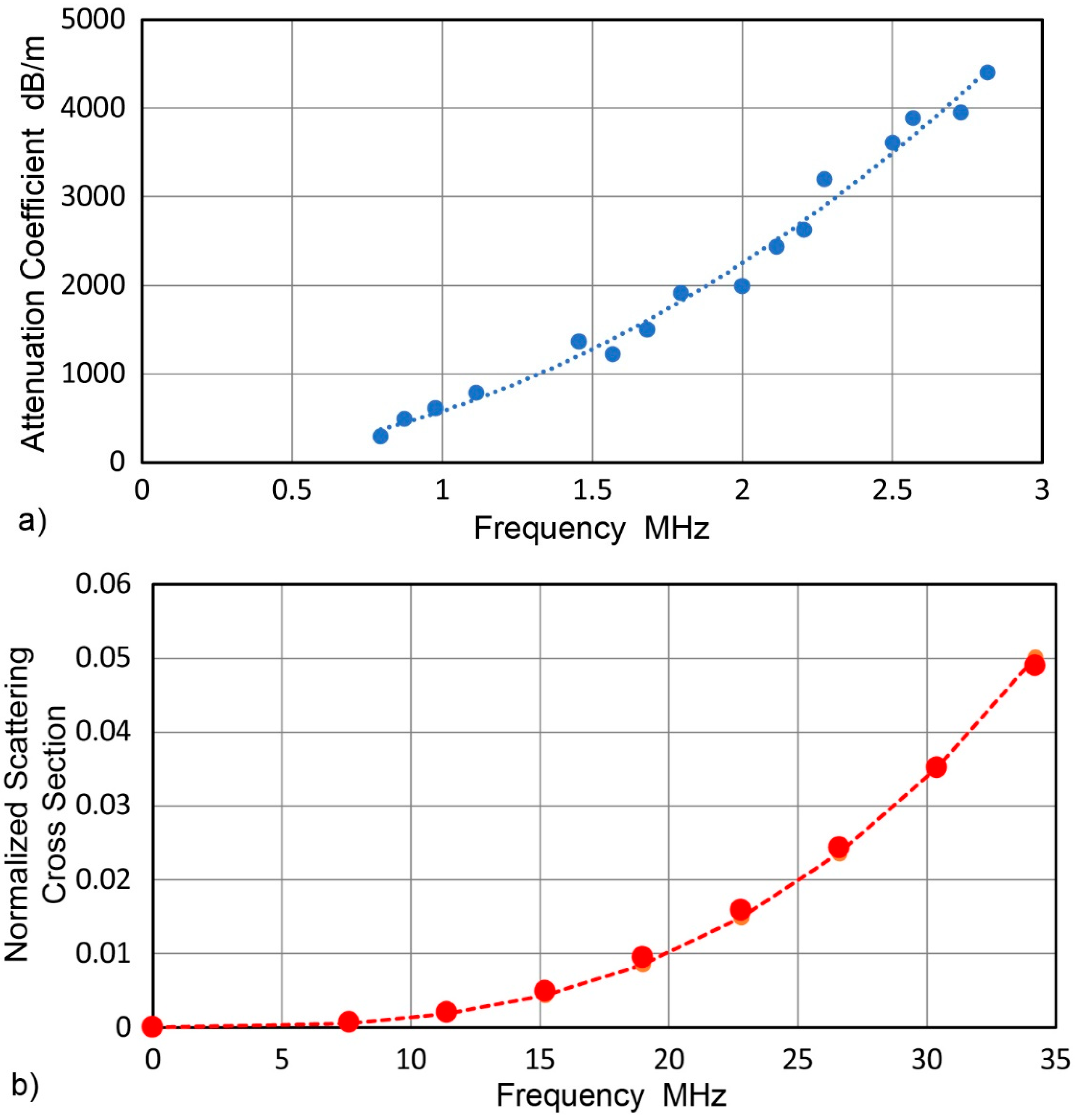 Applsci 10 02230 g002