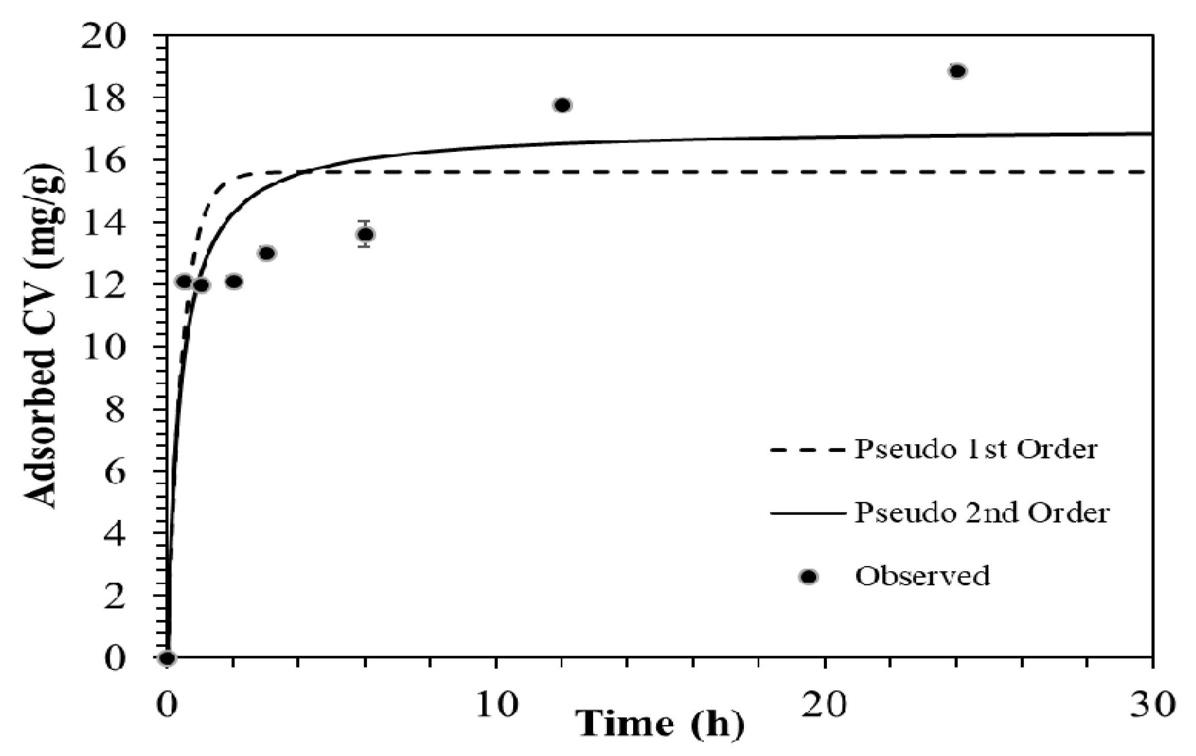 Applsci 10 02251 g001