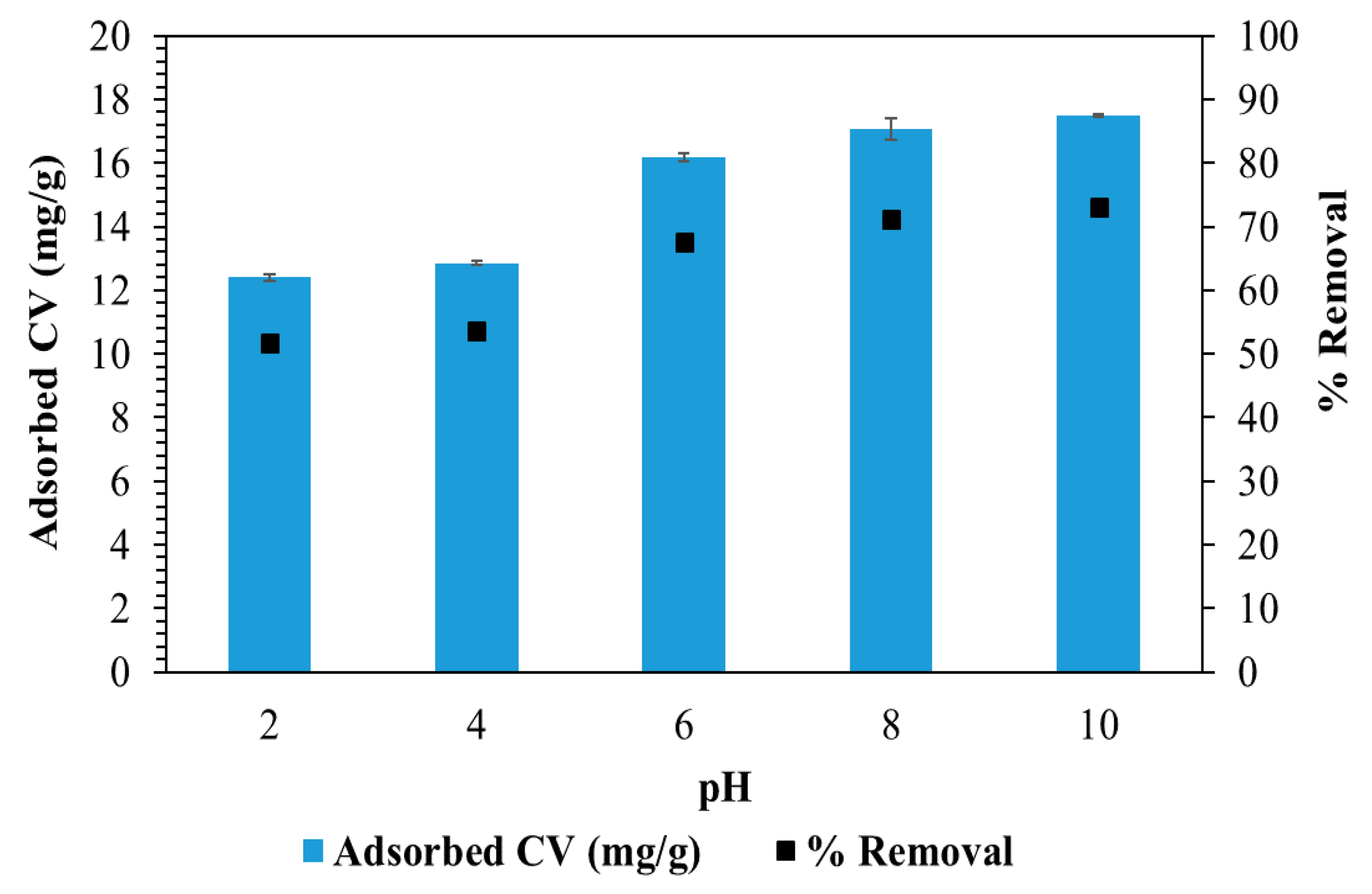 Applsci 10 02251 g003