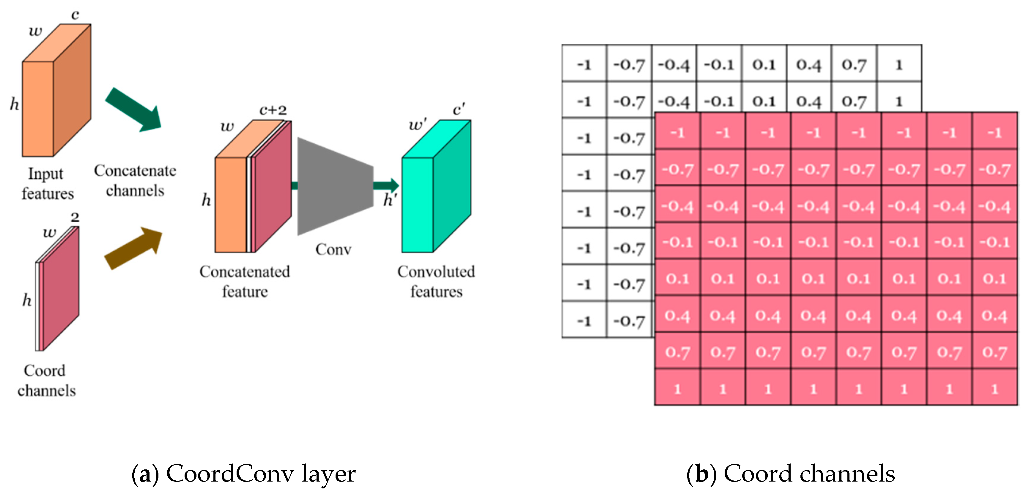 Applsci 10 02253 g003