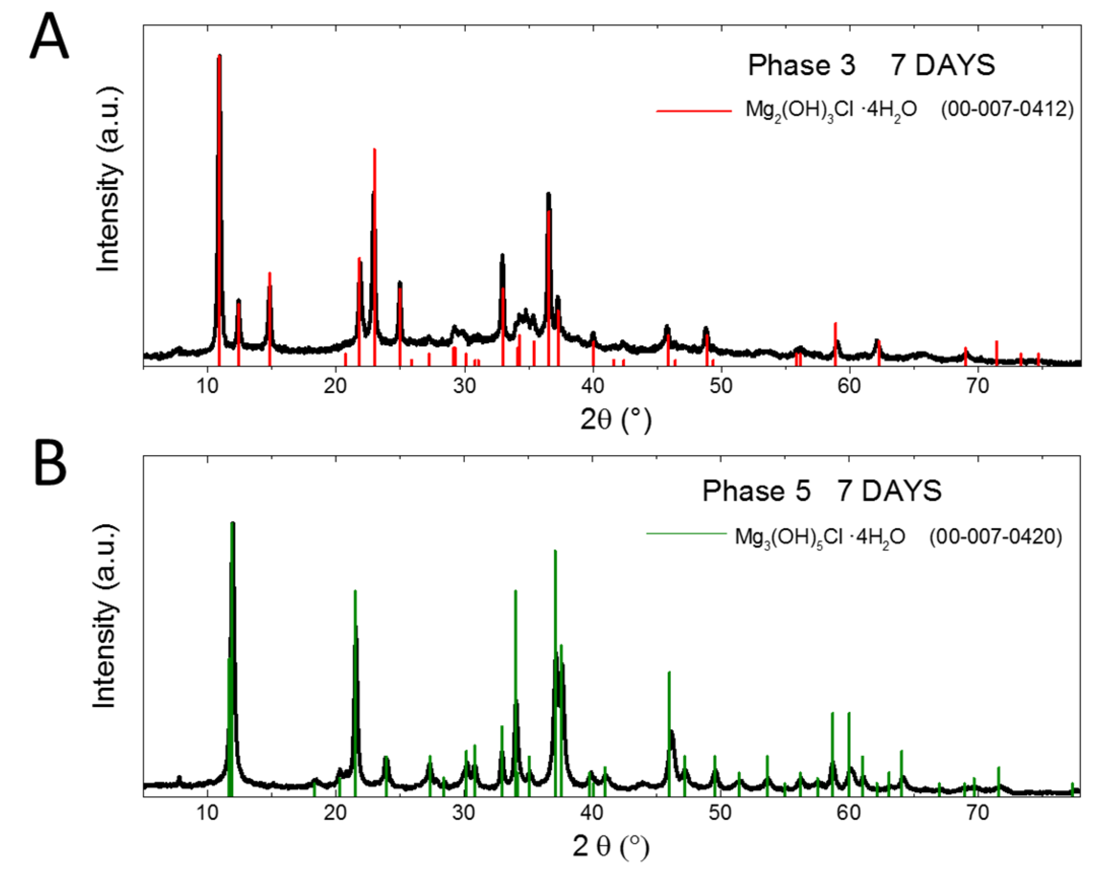 Applsci 10 02254 g003
