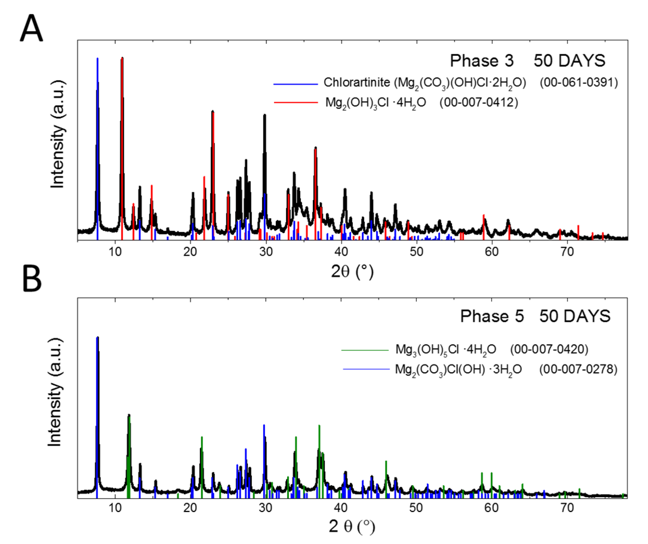 Applsci 10 02254 g004