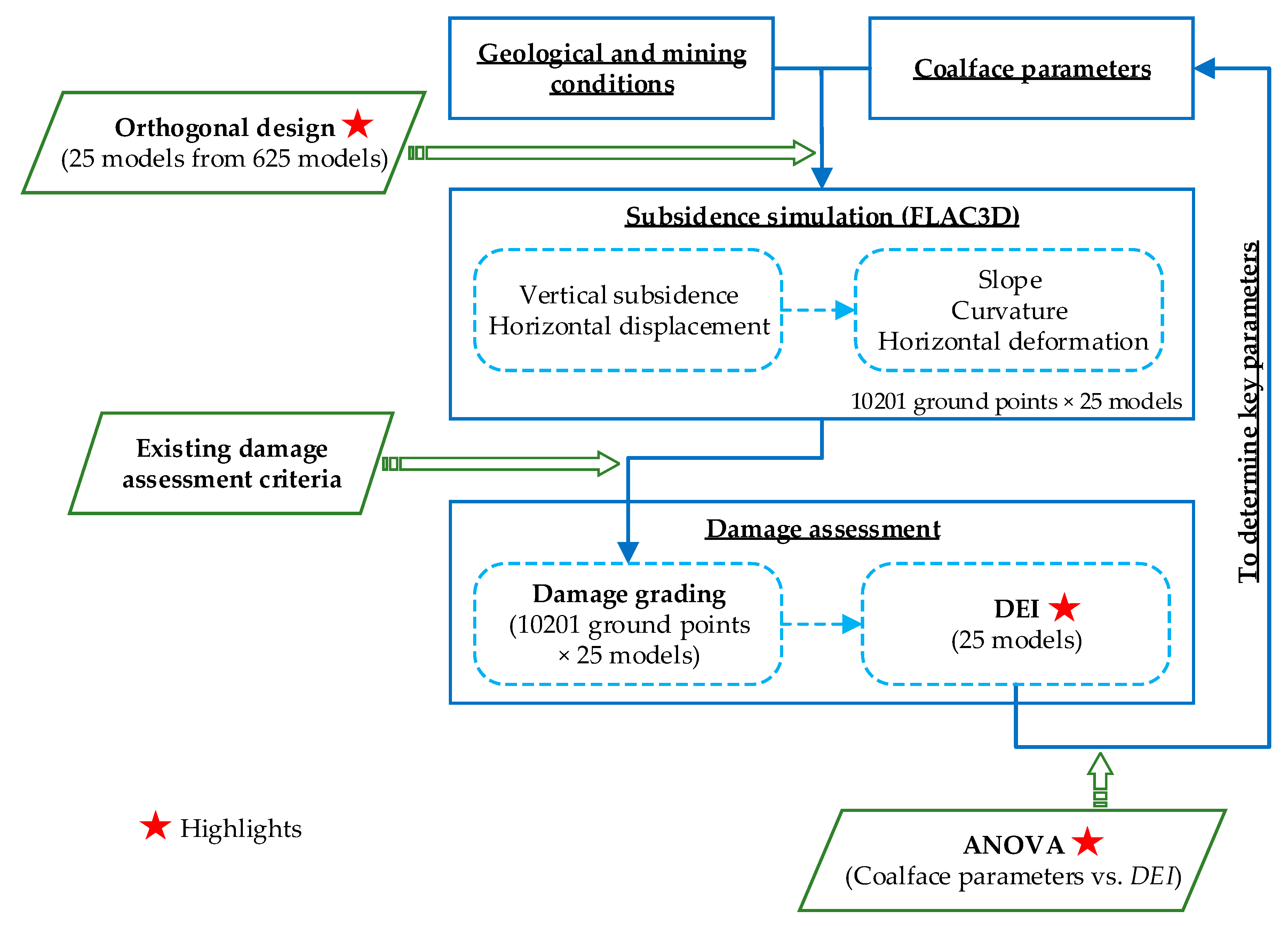 Applsci 10 02258 g001