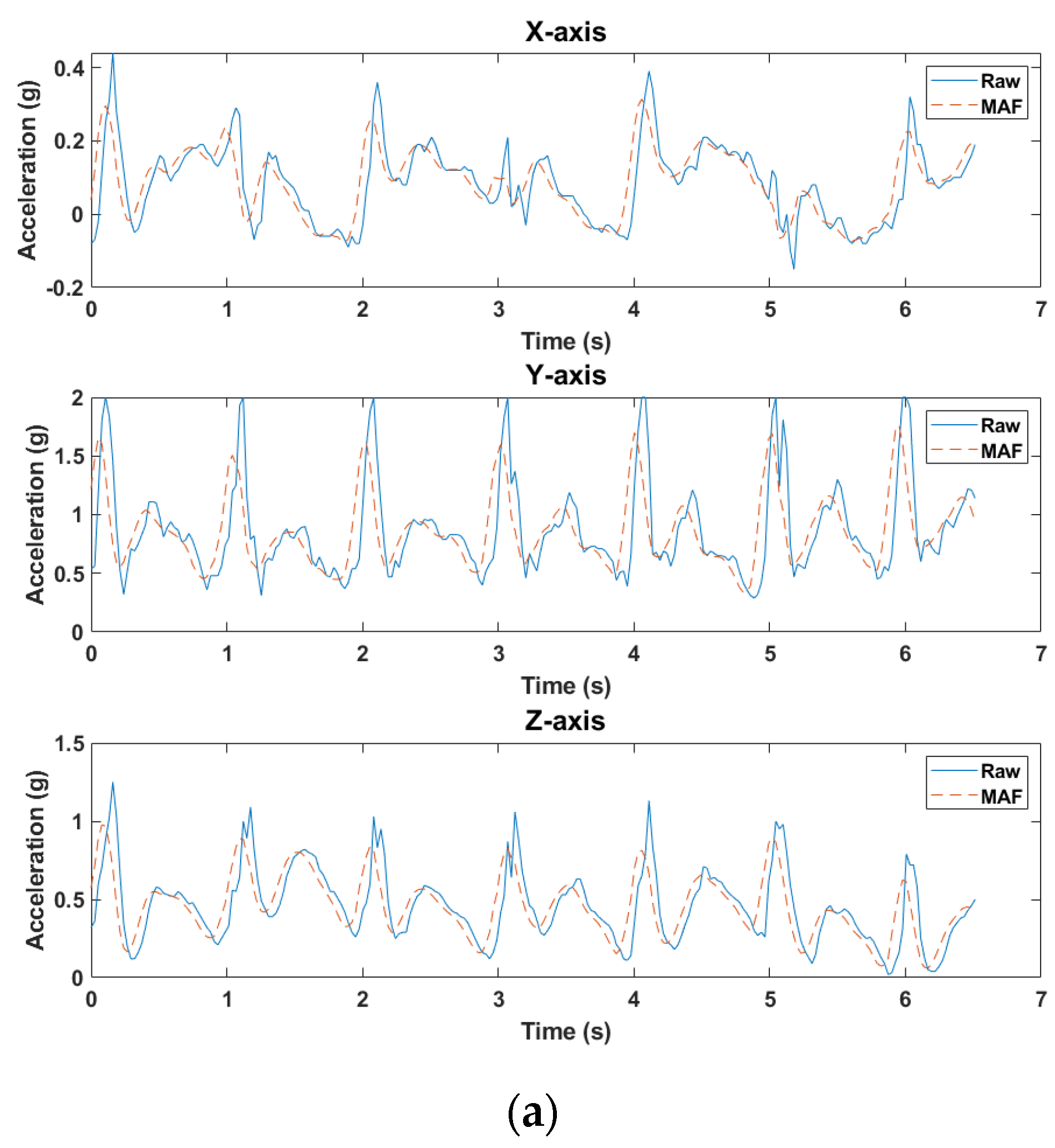 Applsci 10 02262 g006a