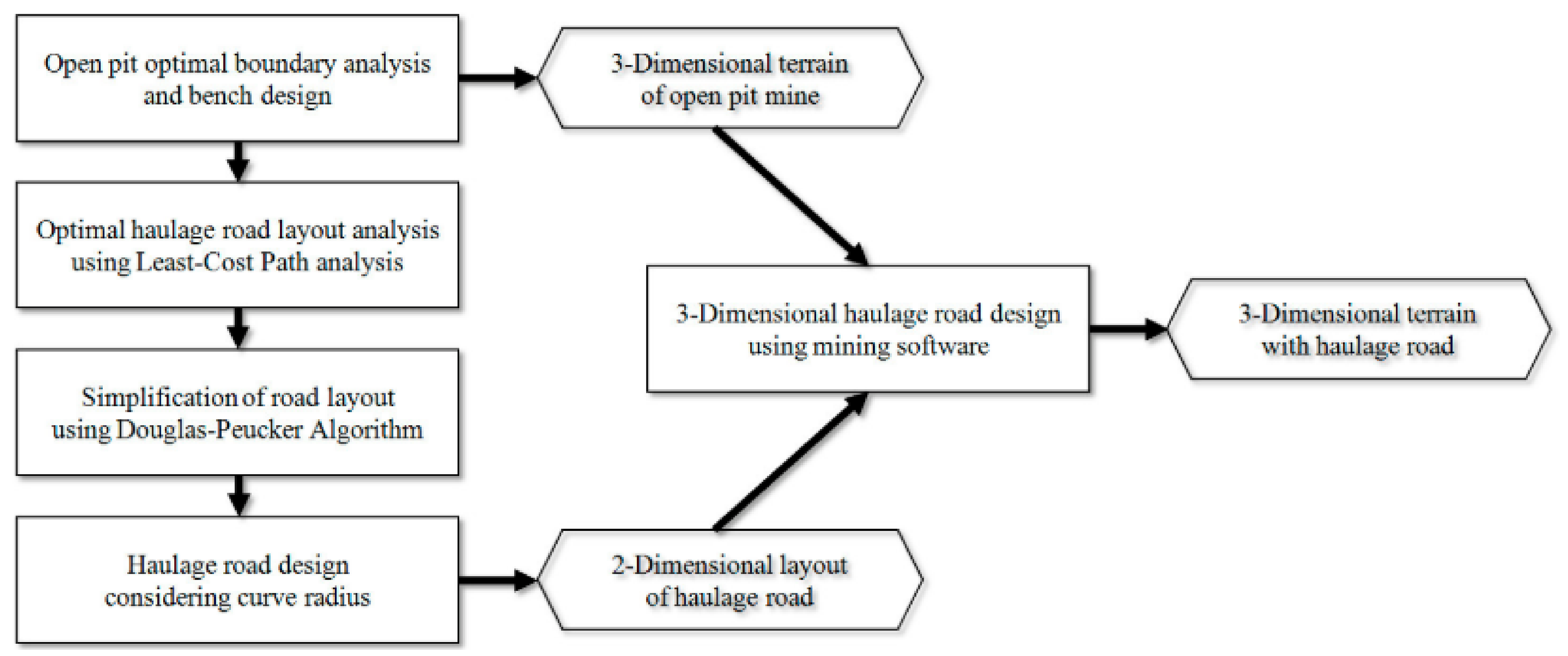 Applsci 10 02266 g009 Applsci 10 02266 g009
