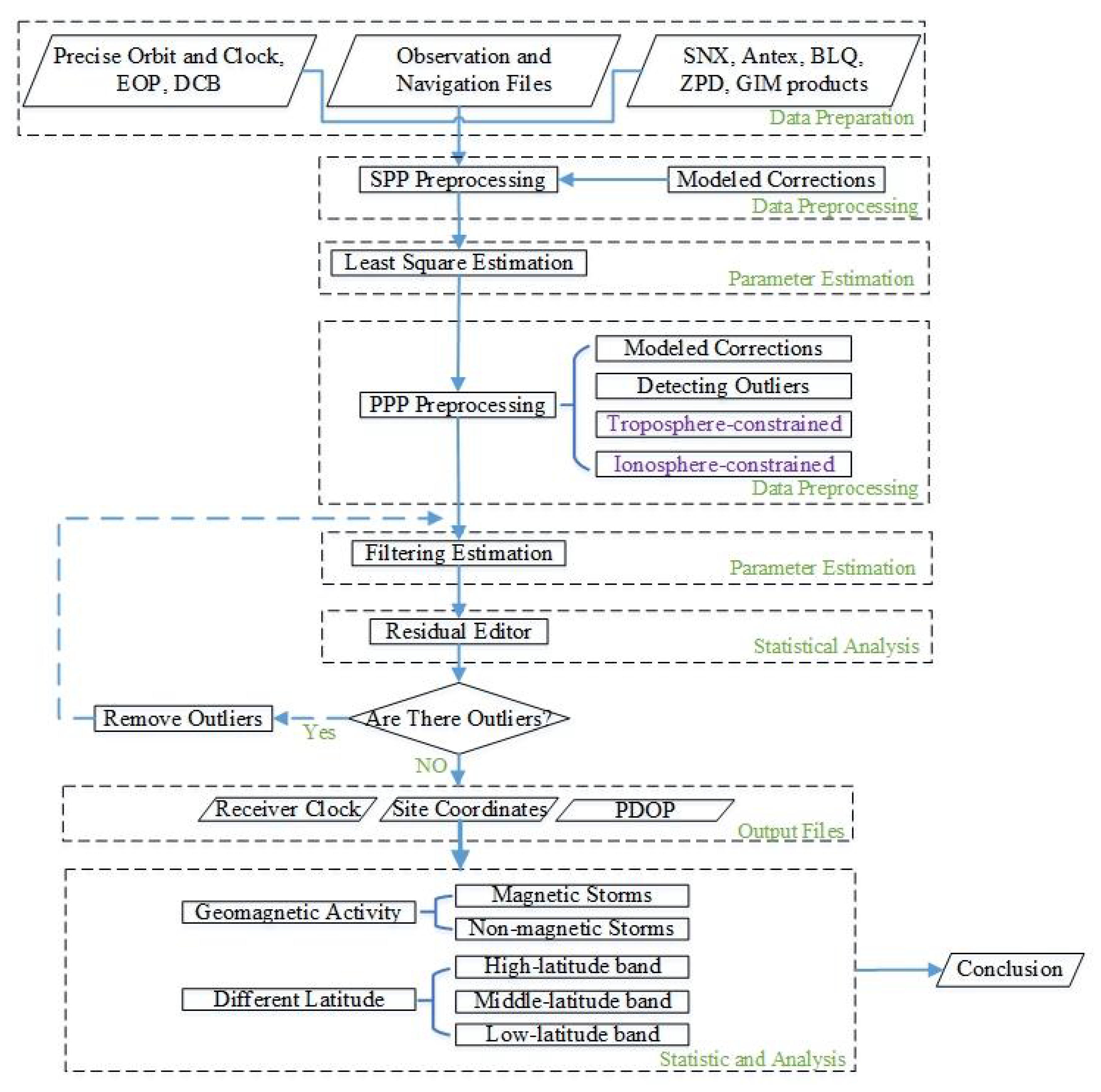 Applsci 10 02268 g002