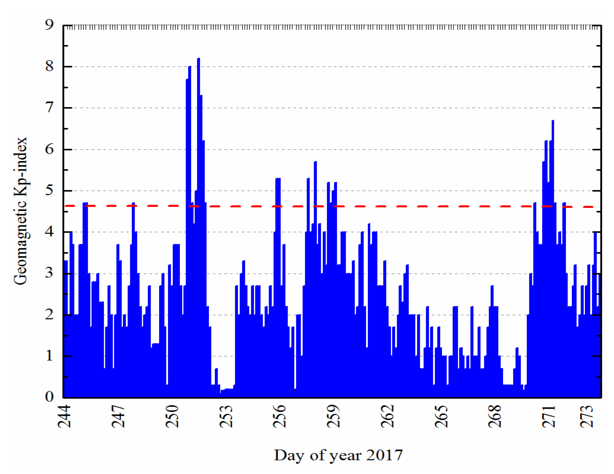 Applsci 10 02268 g003