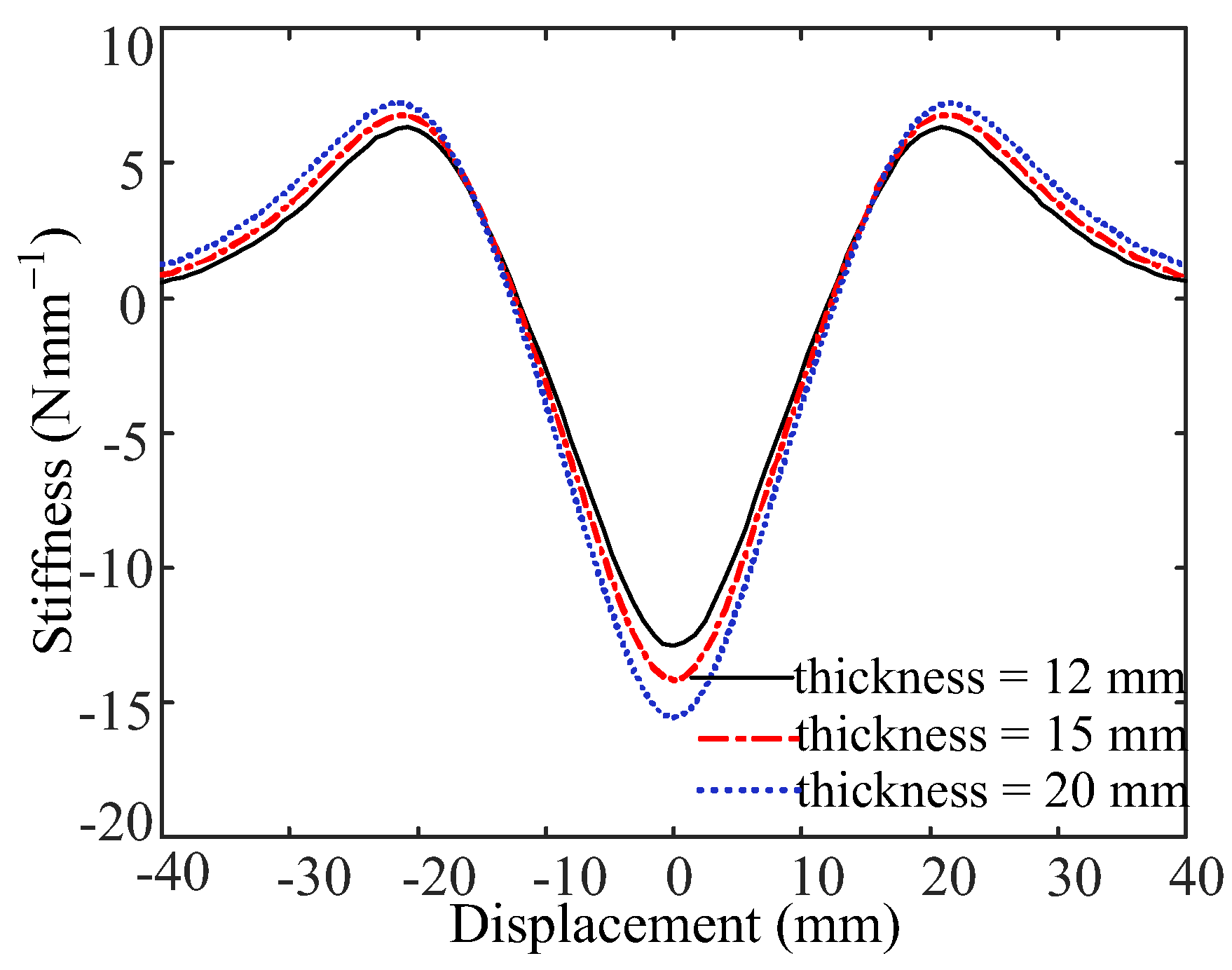 Applsci 10 02273 g004 Applsci 10 02273 g004