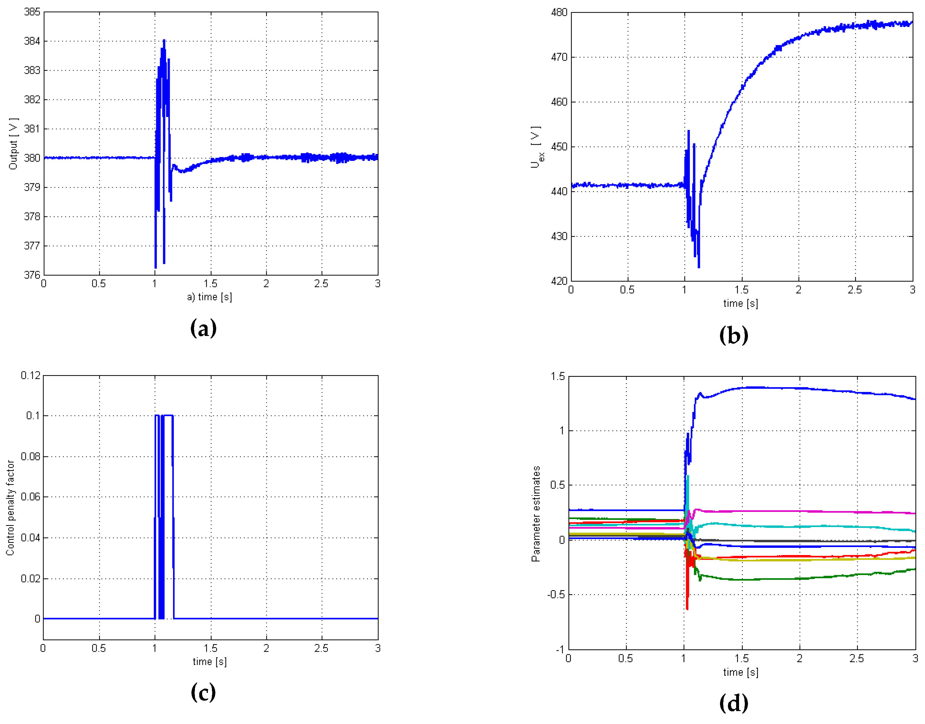 Applsci 10 02274 g004 Applsci 10 02274 g004