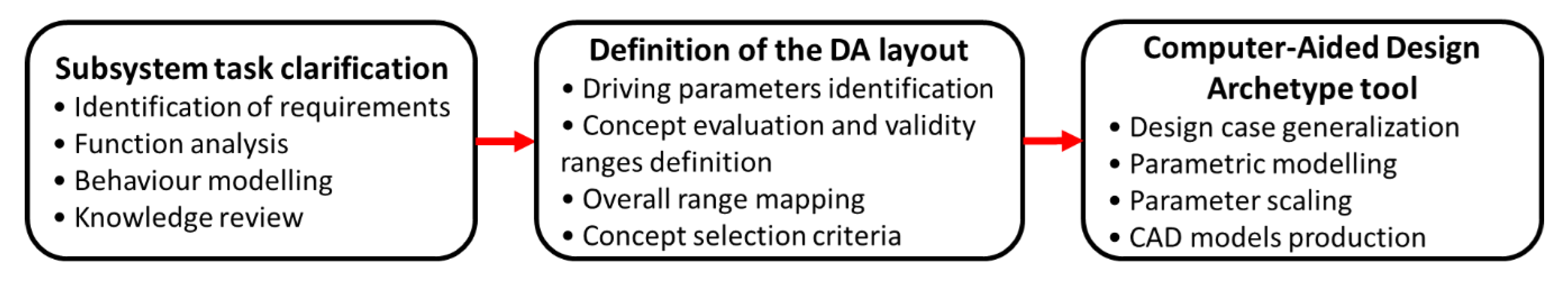 Applsci 10 02277 g002