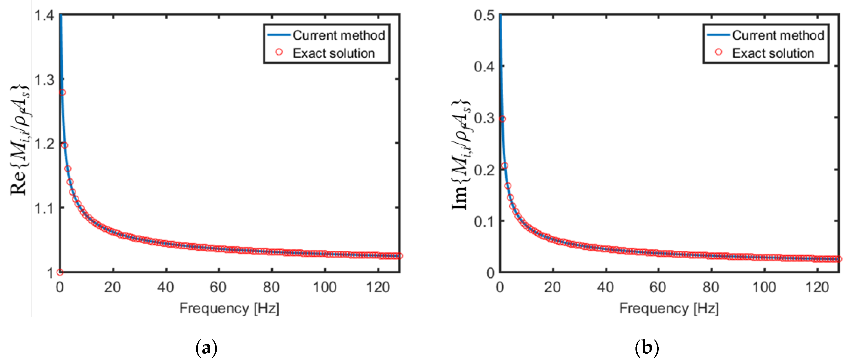 Applsci 10 02282 g004
