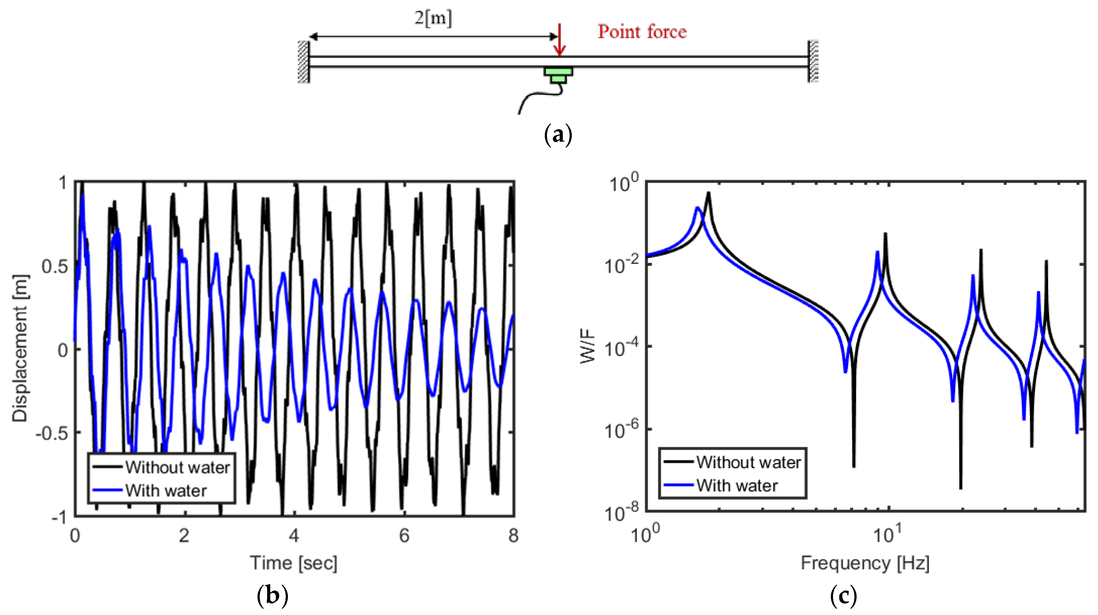 Applsci 10 02282 g008