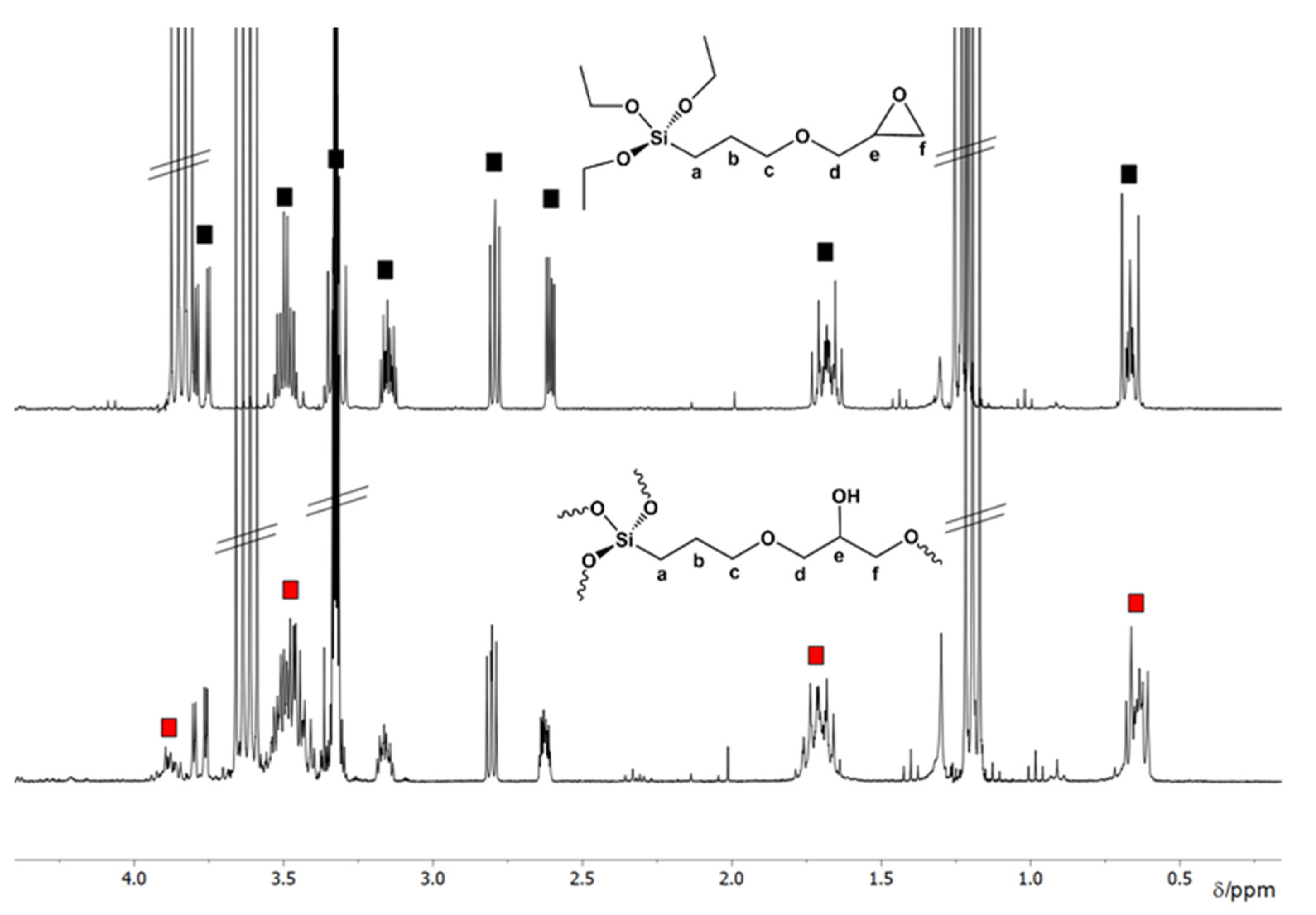 Applsci 10 02287 g001 Applsci 10 02287 g001