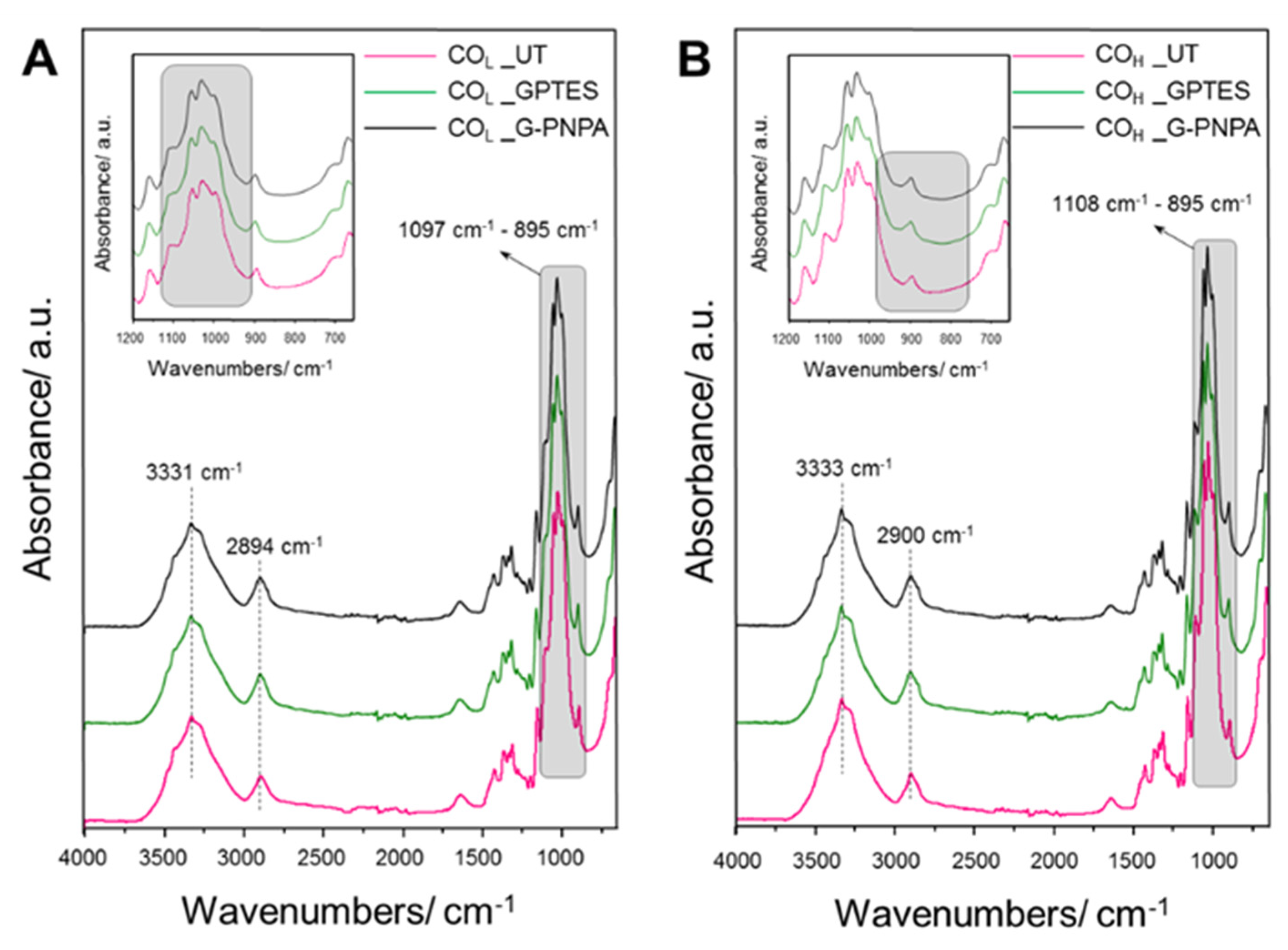 Applsci 10 02287 g002 Applsci 10 02287 g002