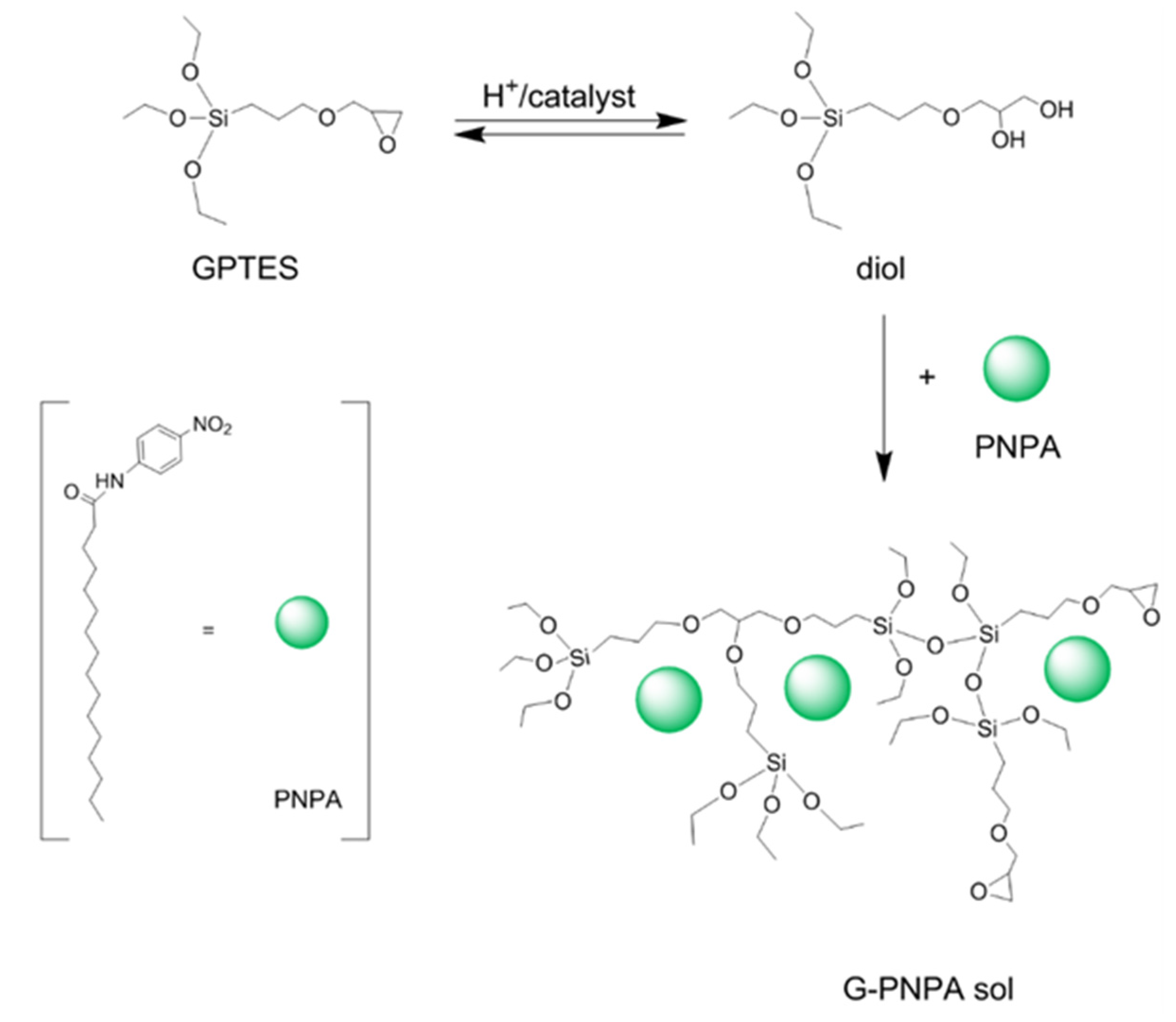 Applsci 10 02287 sch001 Applsci 10 02287 sch001