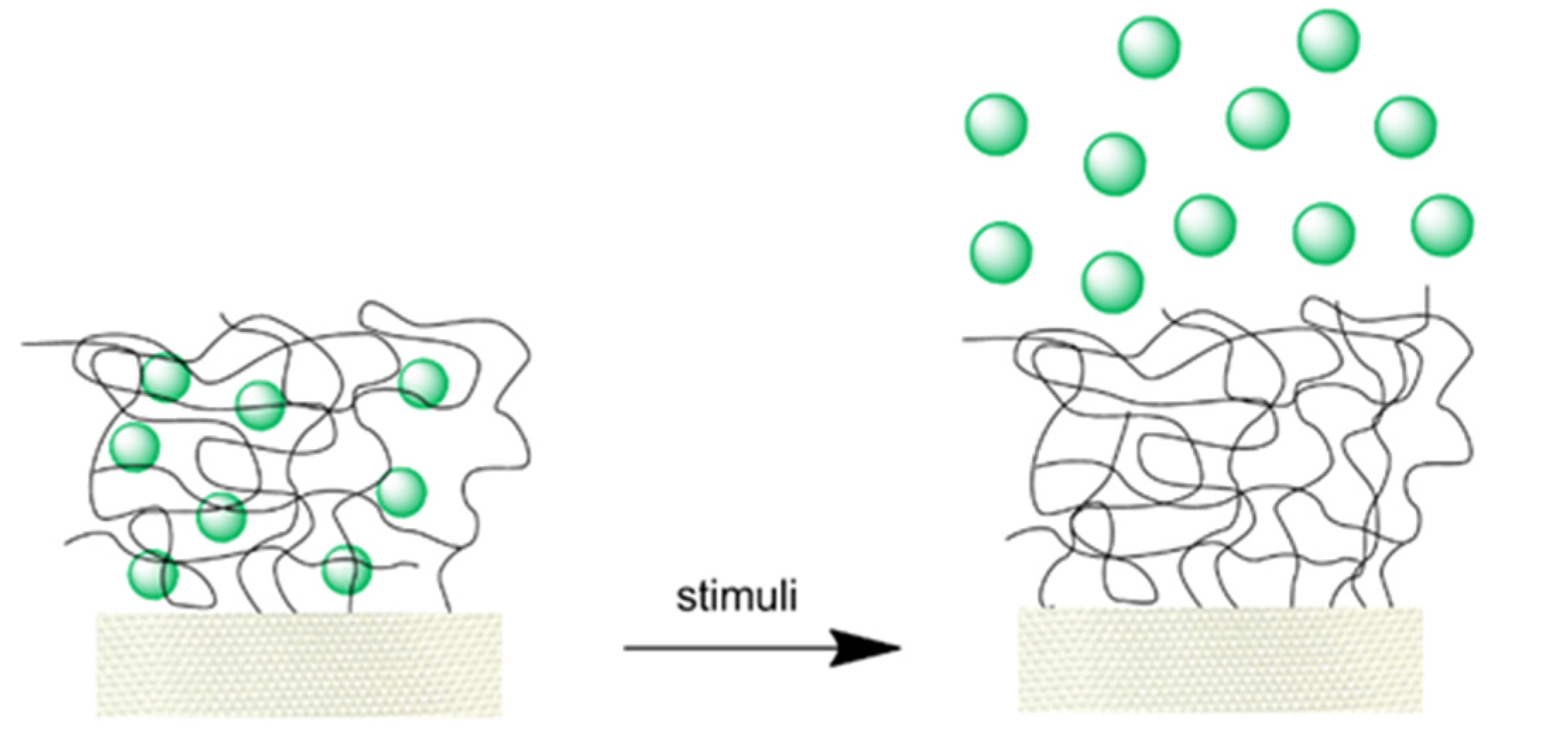 Applsci 10 02287 sch003 Applsci 10 02287 sch003