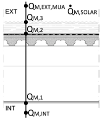 Applsci 10 02288 i004