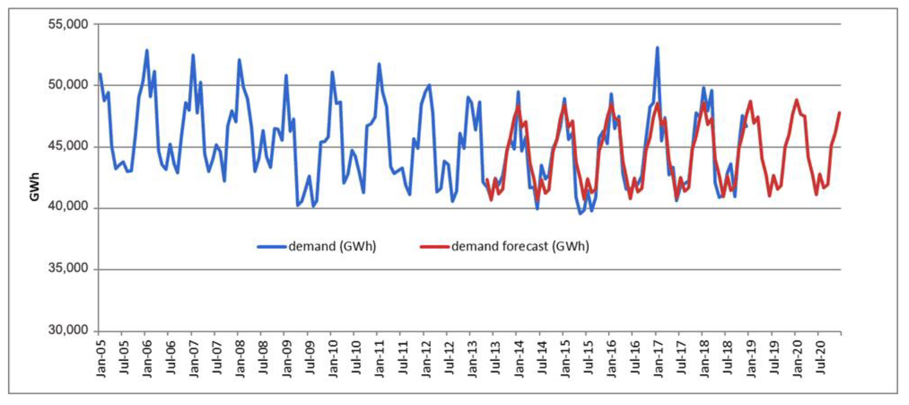 Applsci 10 02291 g006