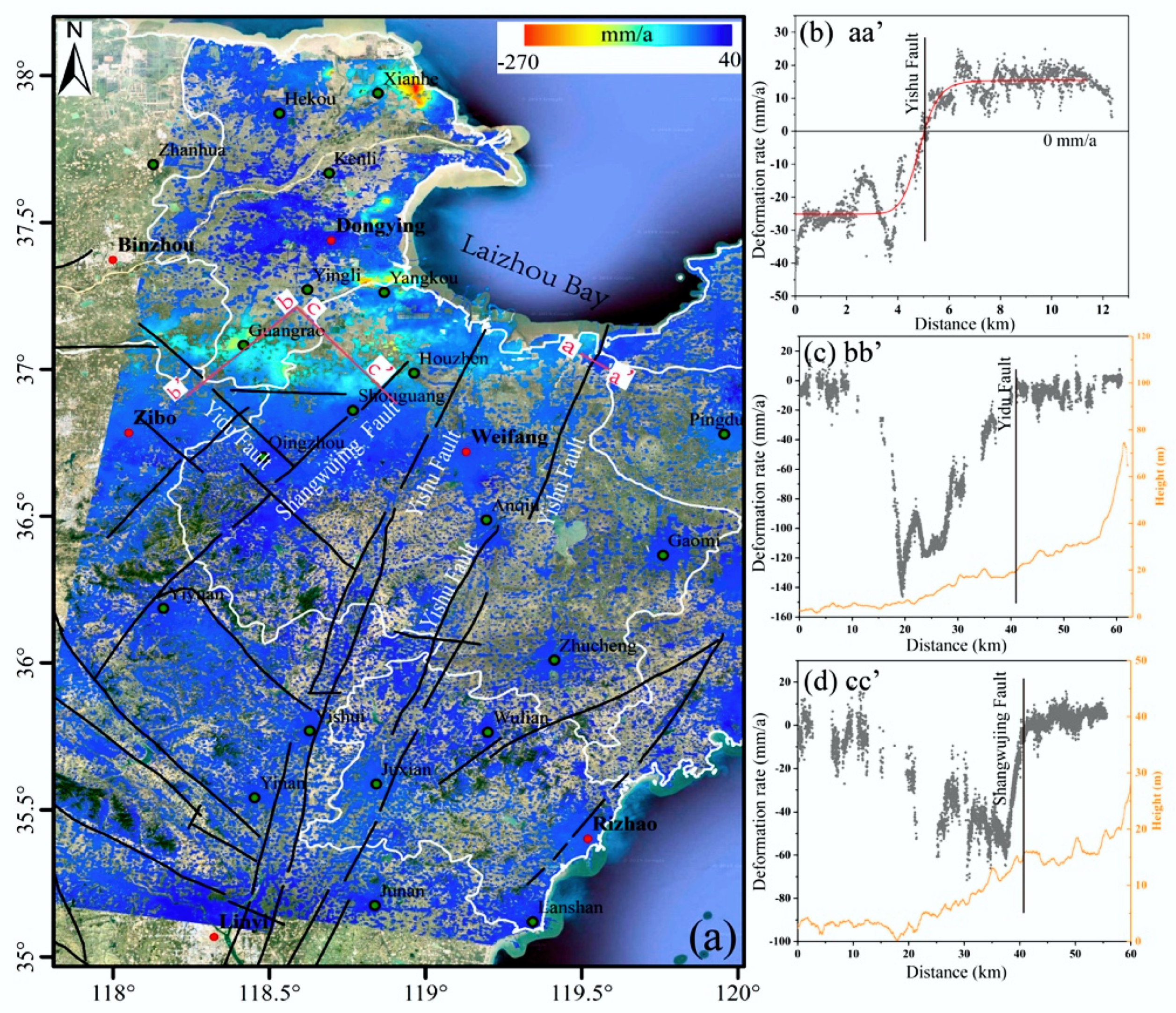 Applsci 10 02294 g007 Applsci 10 02294 g007