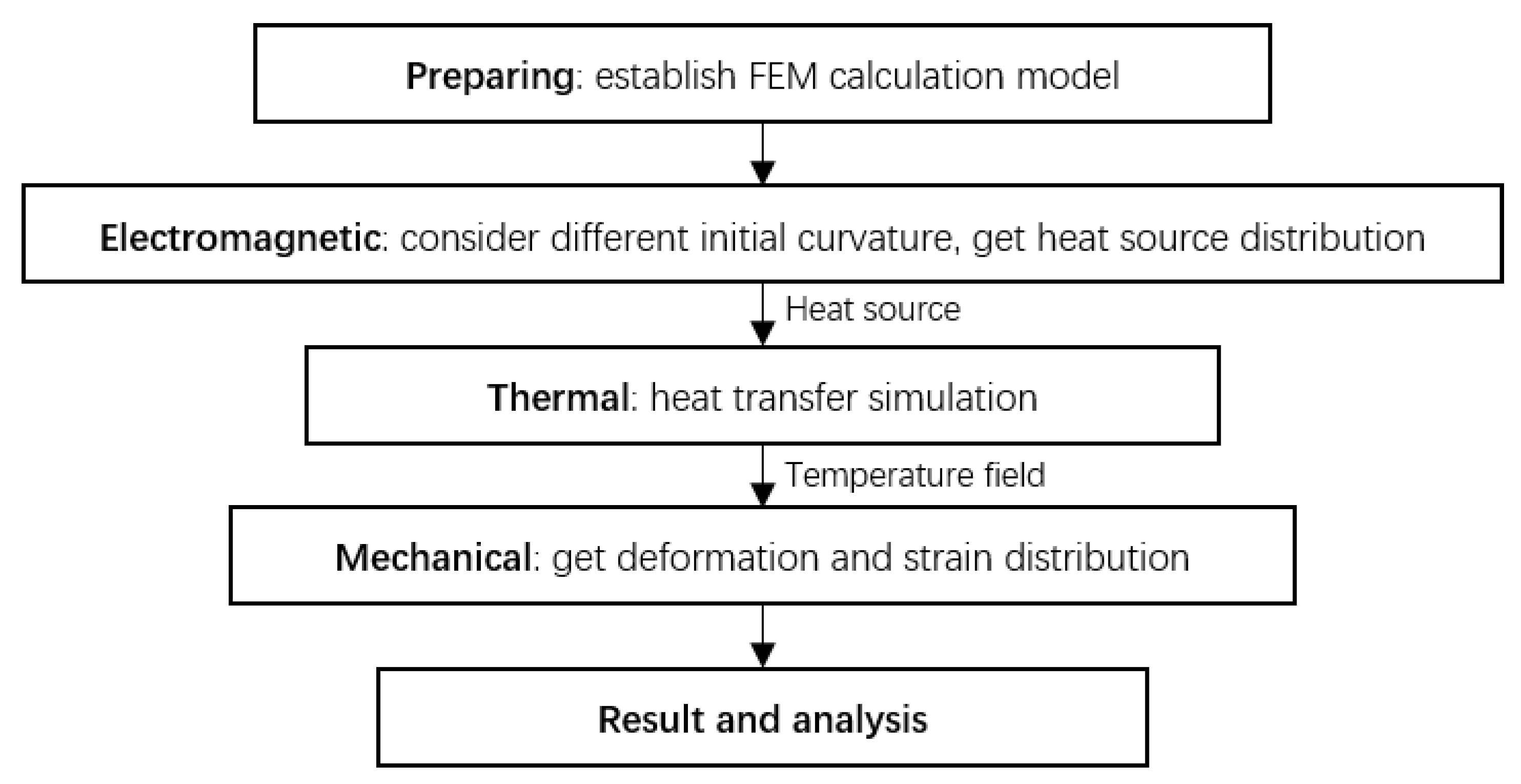 Applsci 10 02304 g001 Applsci 10 02304 g001
