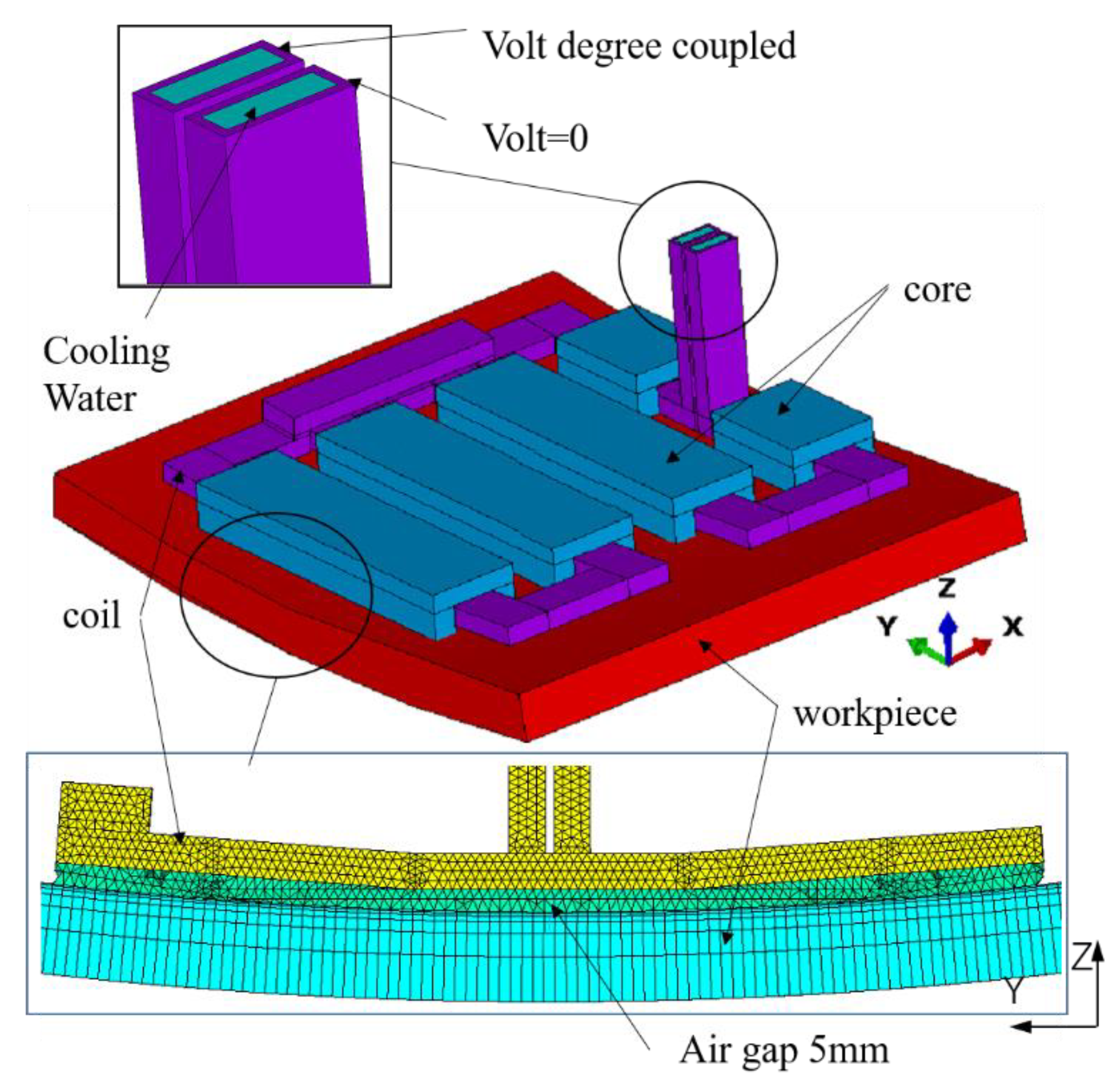 Applsci 10 02304 g003 Applsci 10 02304 g003