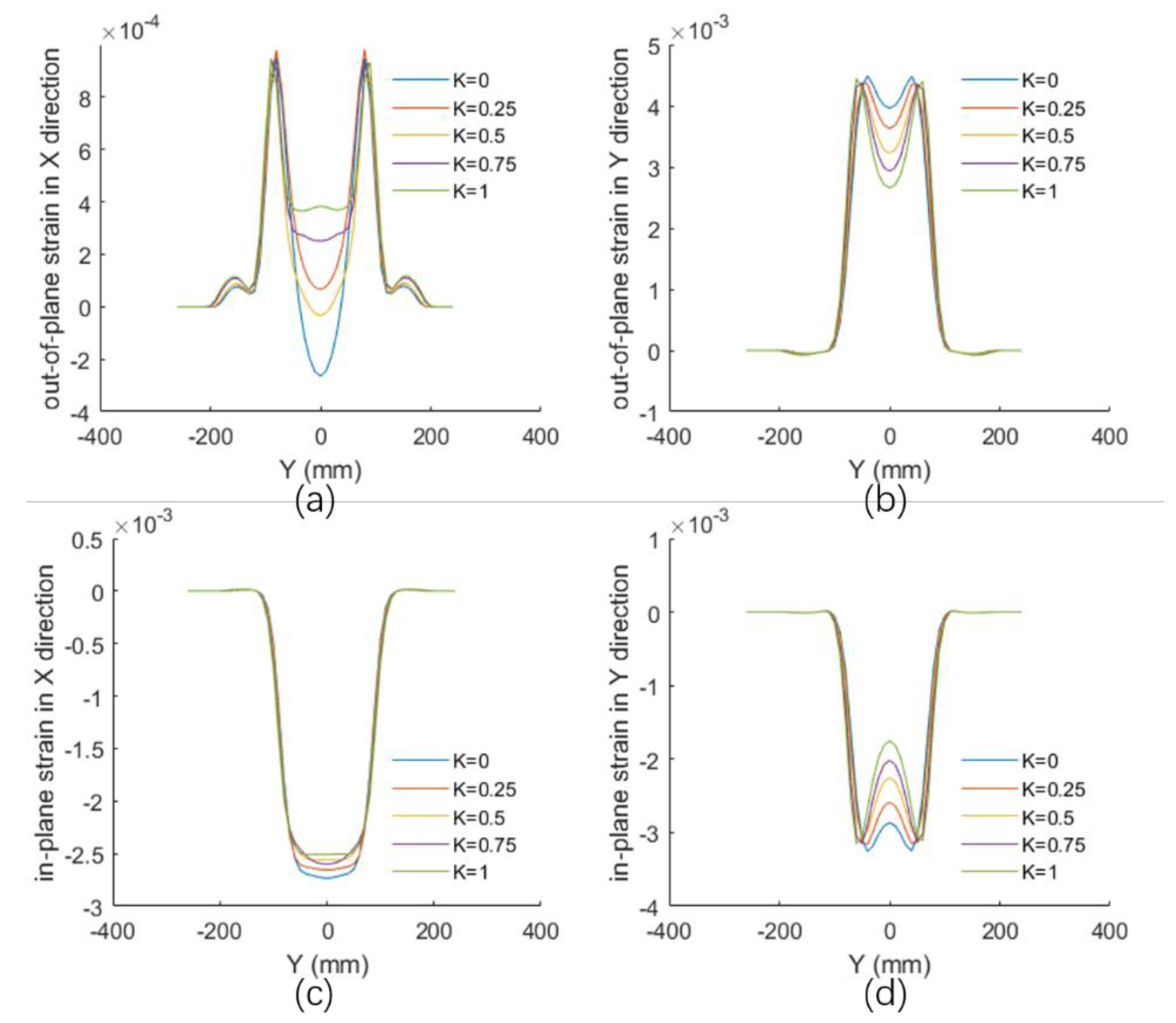 Applsci 10 02304 g011 Applsci 10 02304 g011