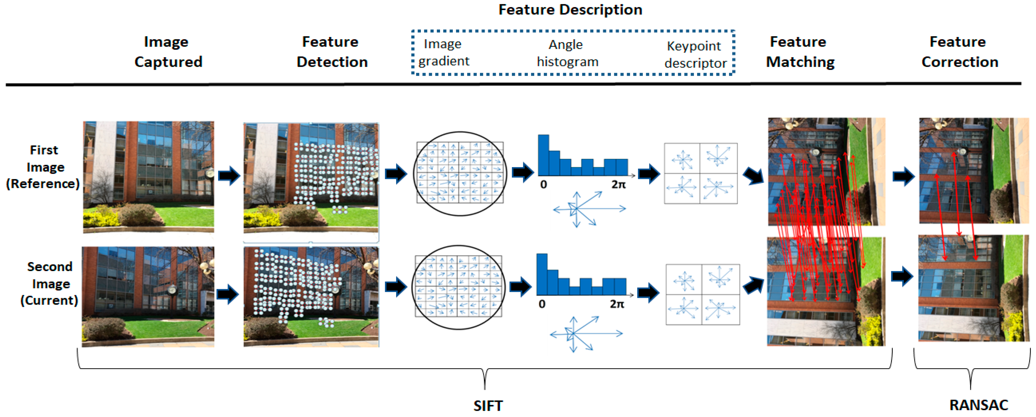 Applsci 10 02305 g001 Applsci 10 02305 g001
