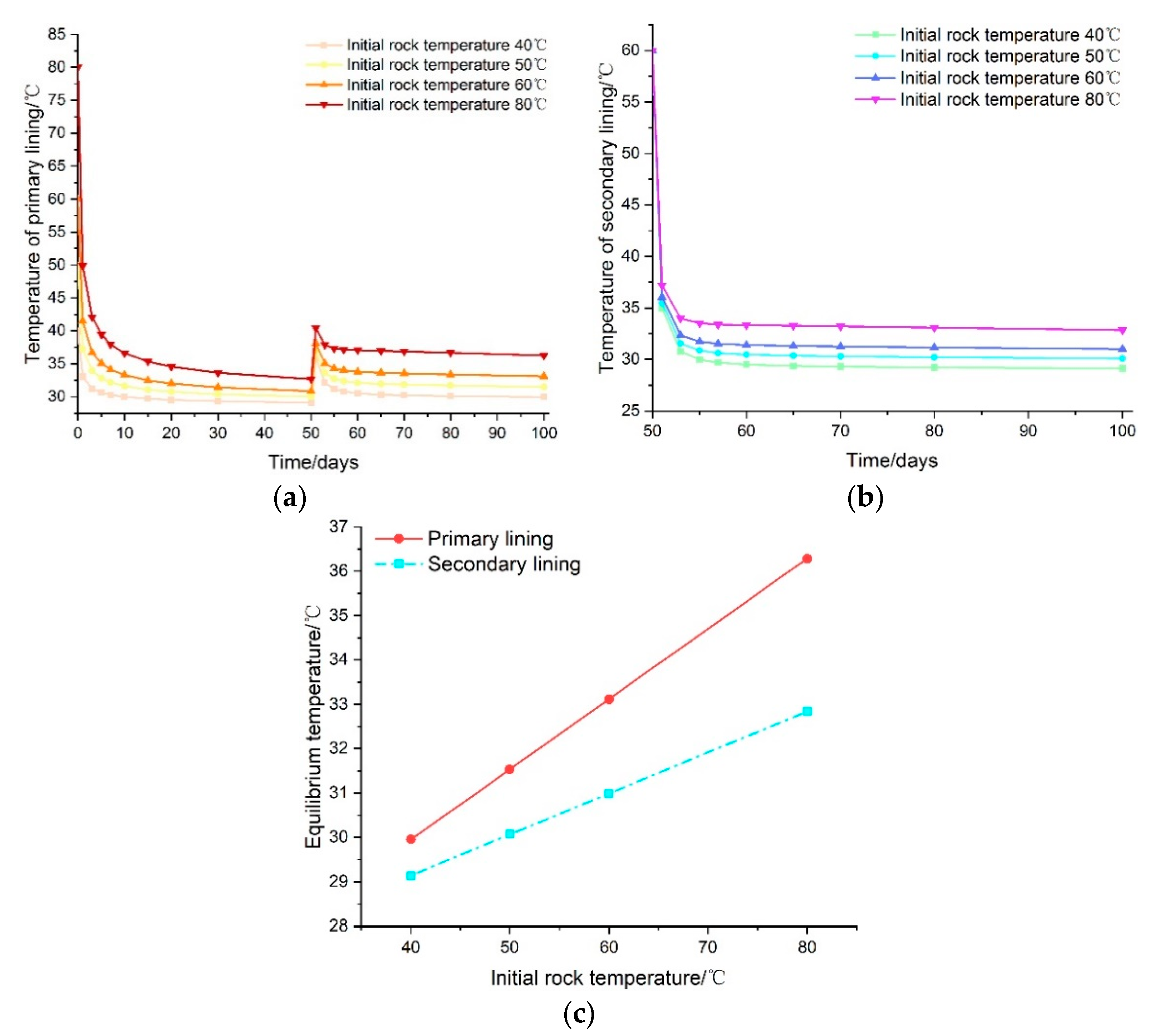Applsci 10 02307 g015 Applsci 10 02307 g015
