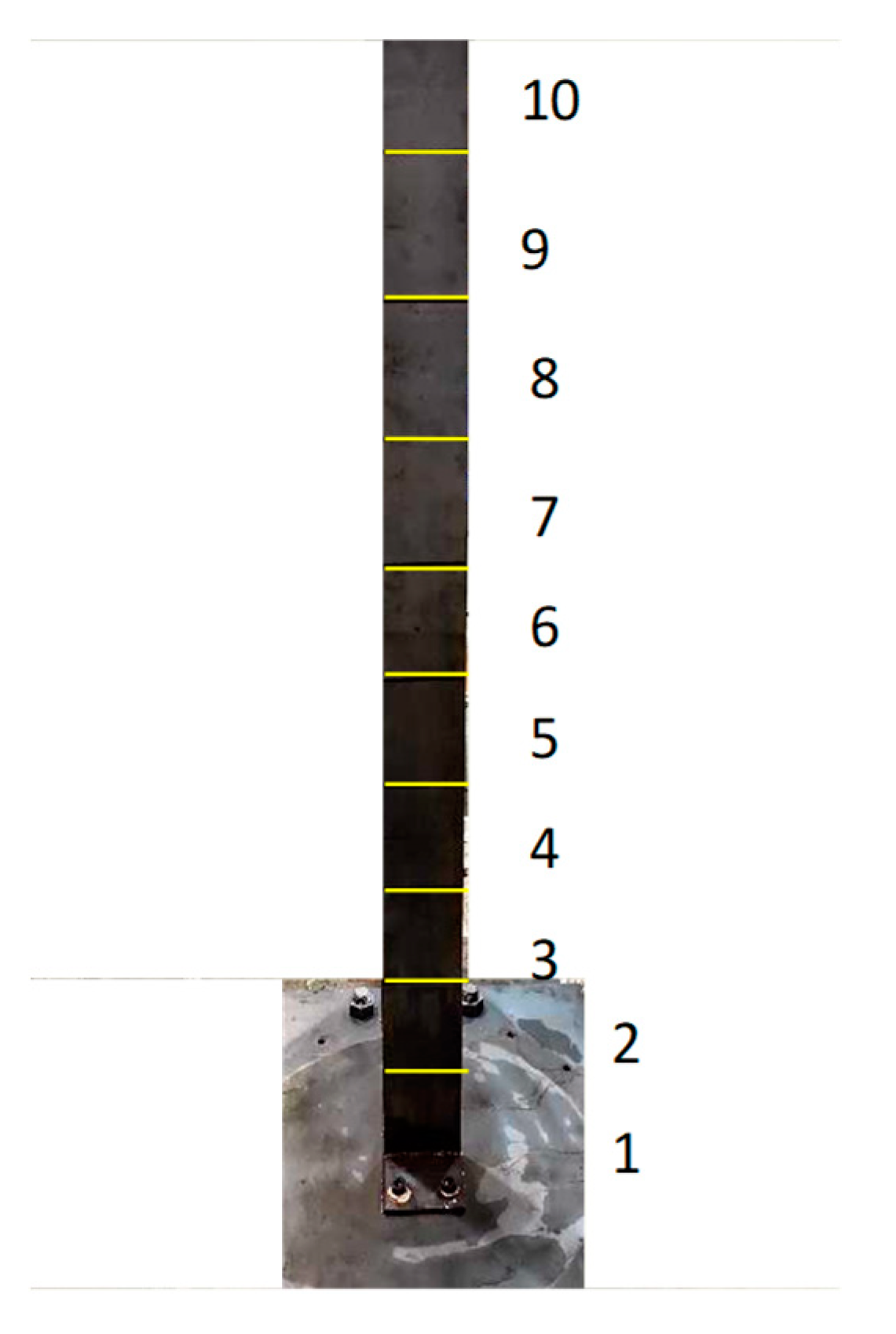 Applsci 10 02312 g002 Applsci 10 02312 g002