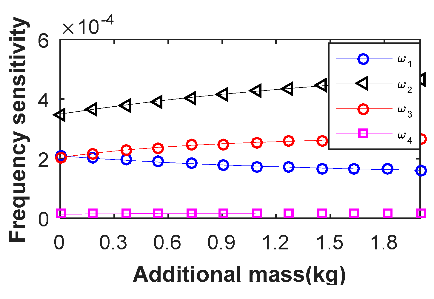 Applsci 10 02312 g010 Applsci 10 02312 g010