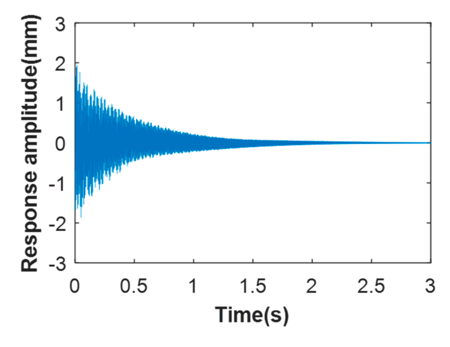 Applsci 10 02312 g022 Applsci 10 02312 g022
