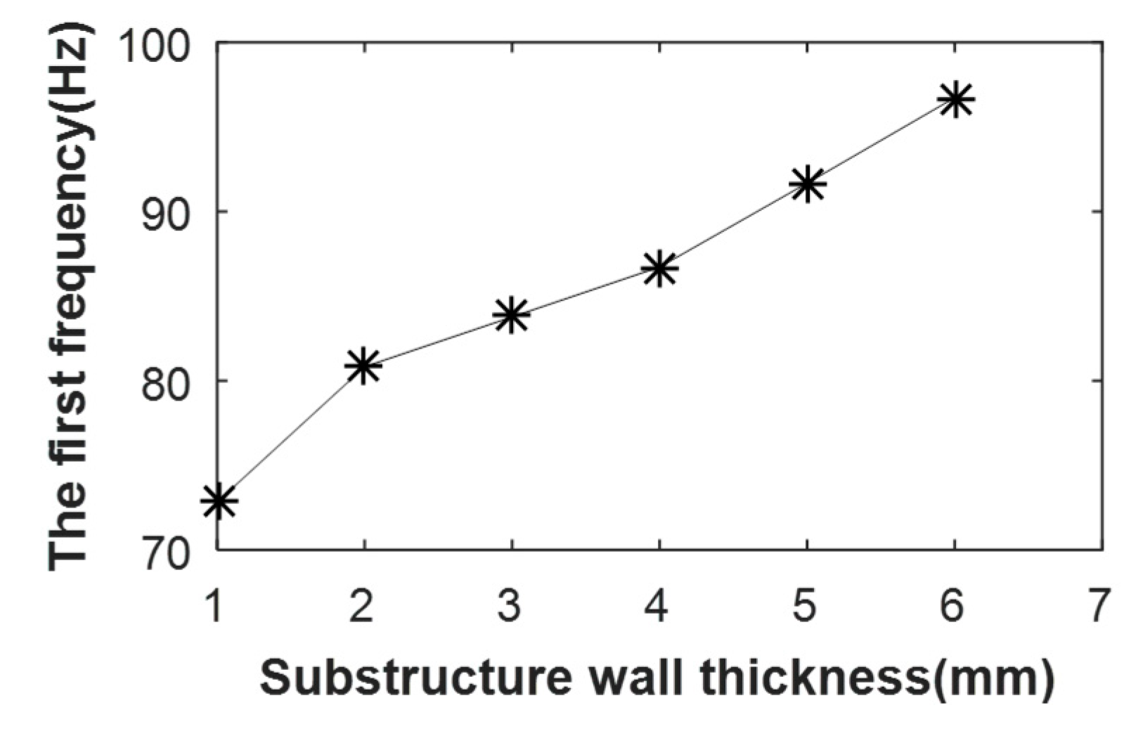 Applsci 10 02312 g026 Applsci 10 02312 g026